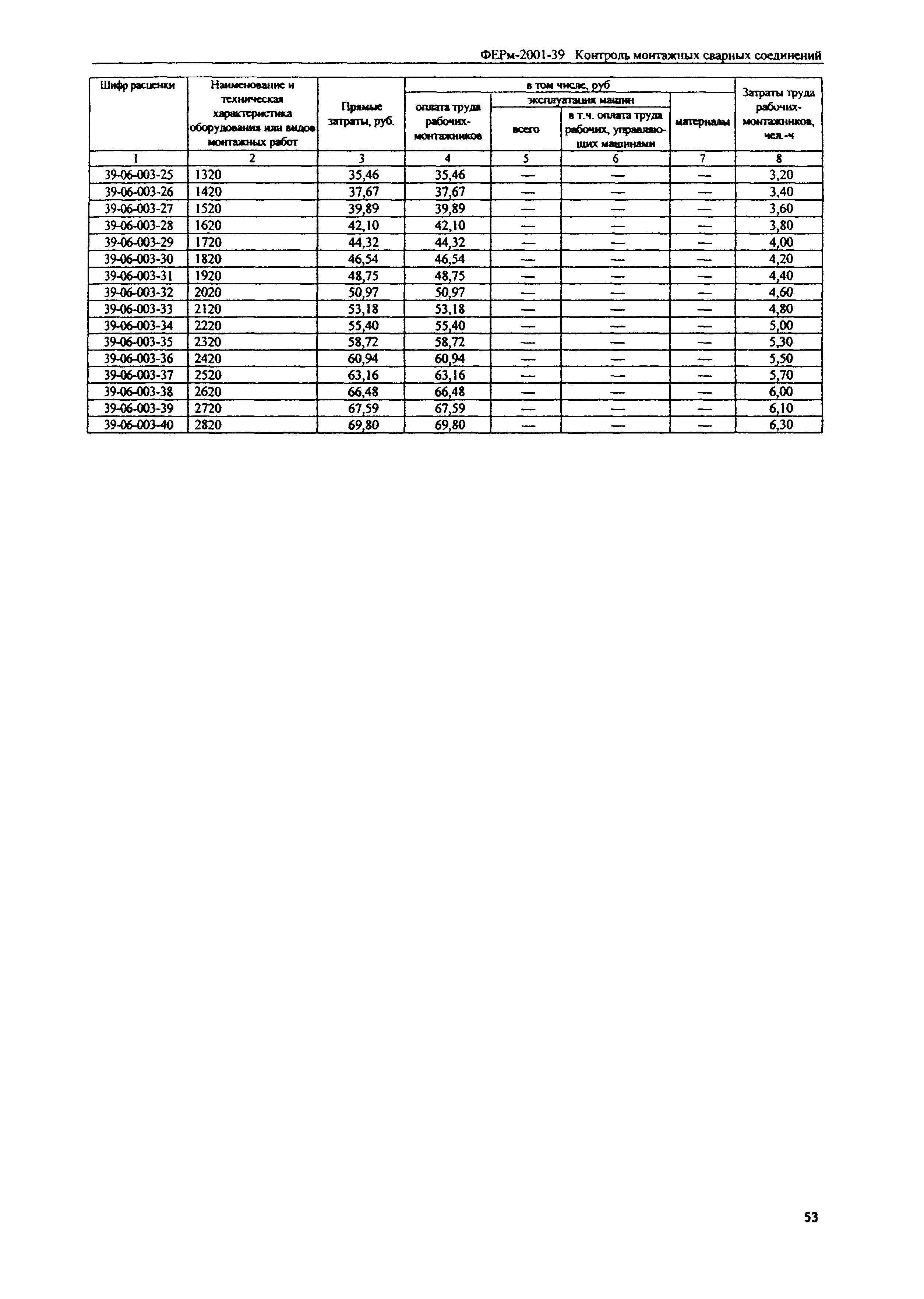 ФЕРм 2001-39