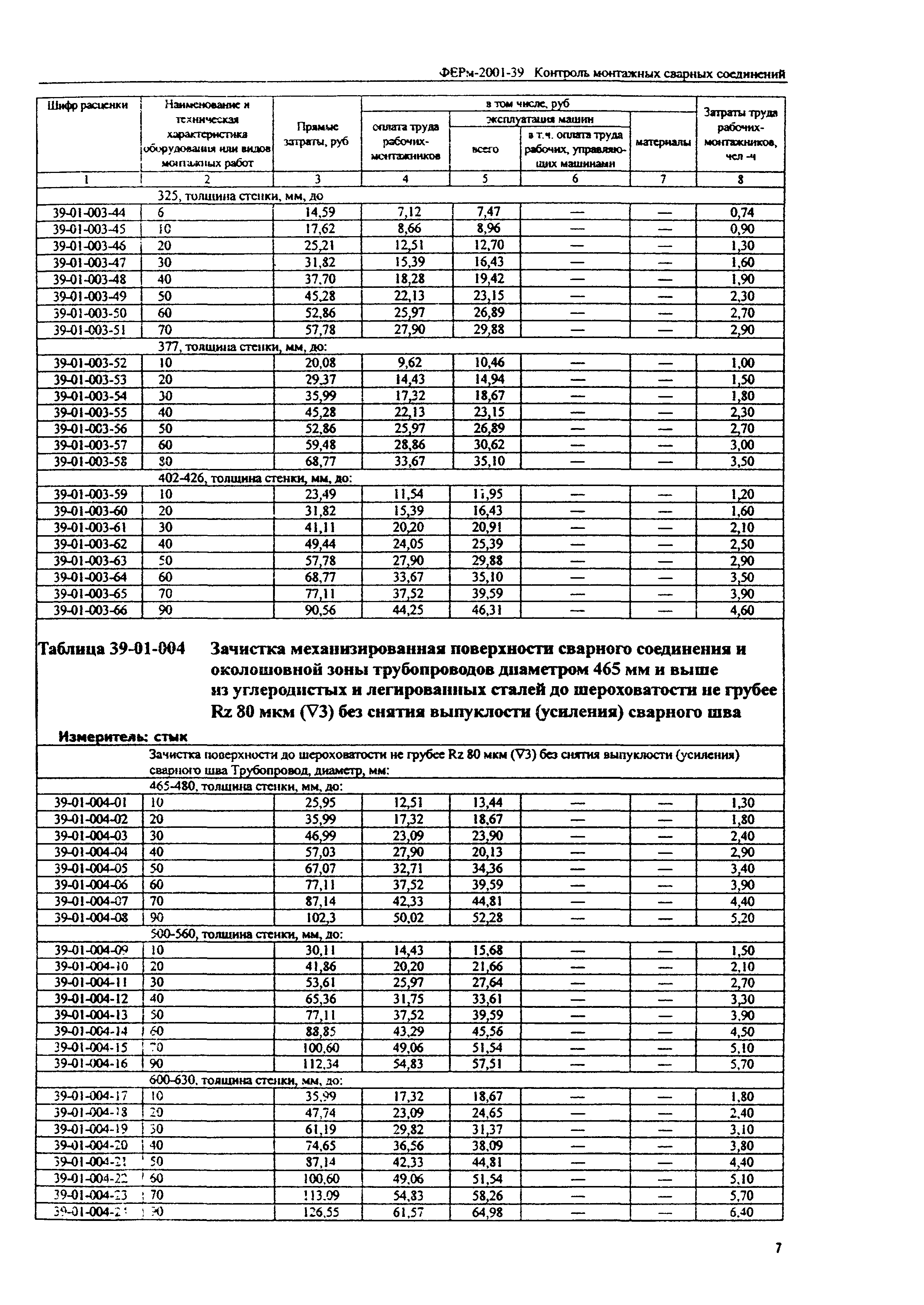 ФЕРм 2001-39