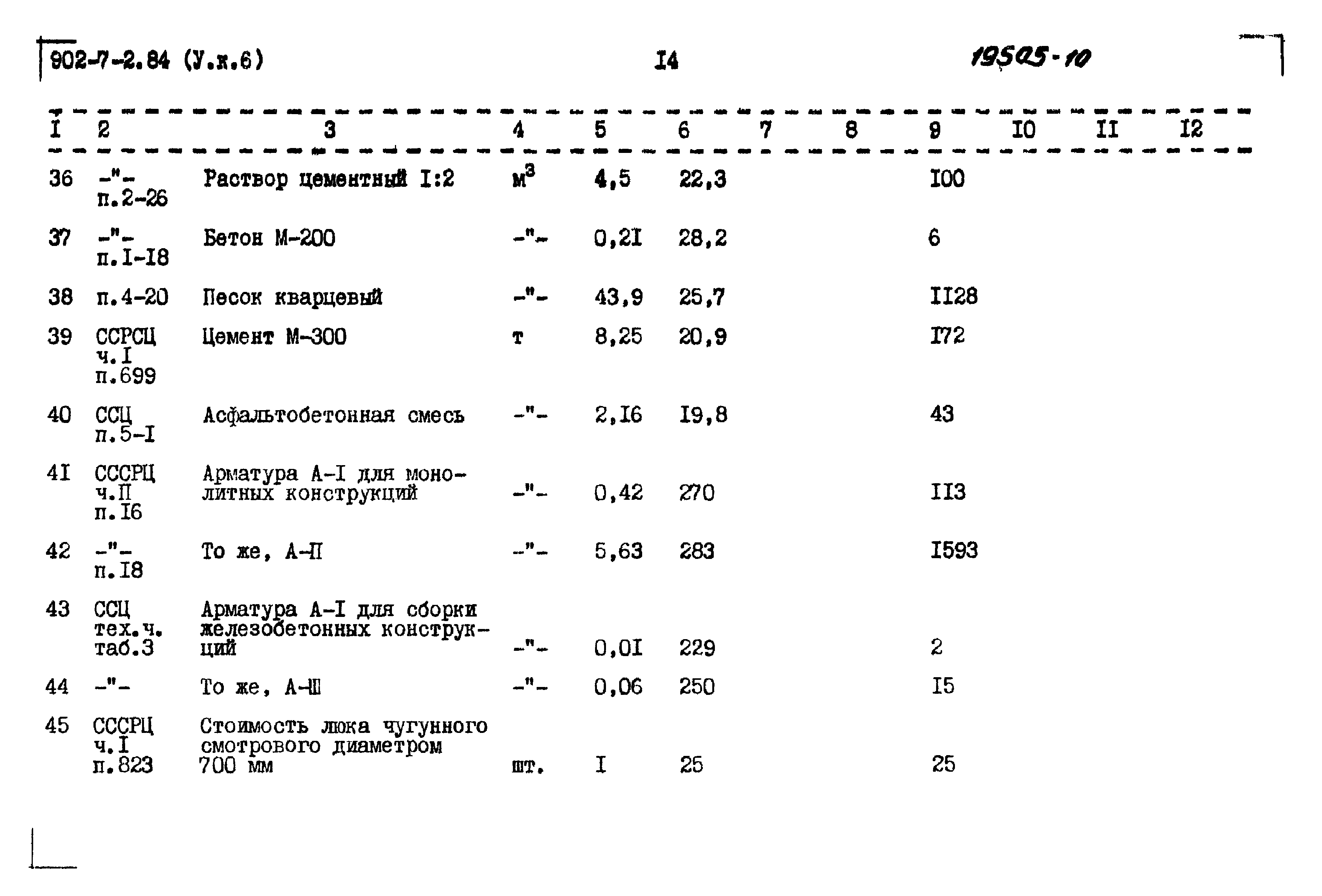 Типовой проект 902-7-2.84