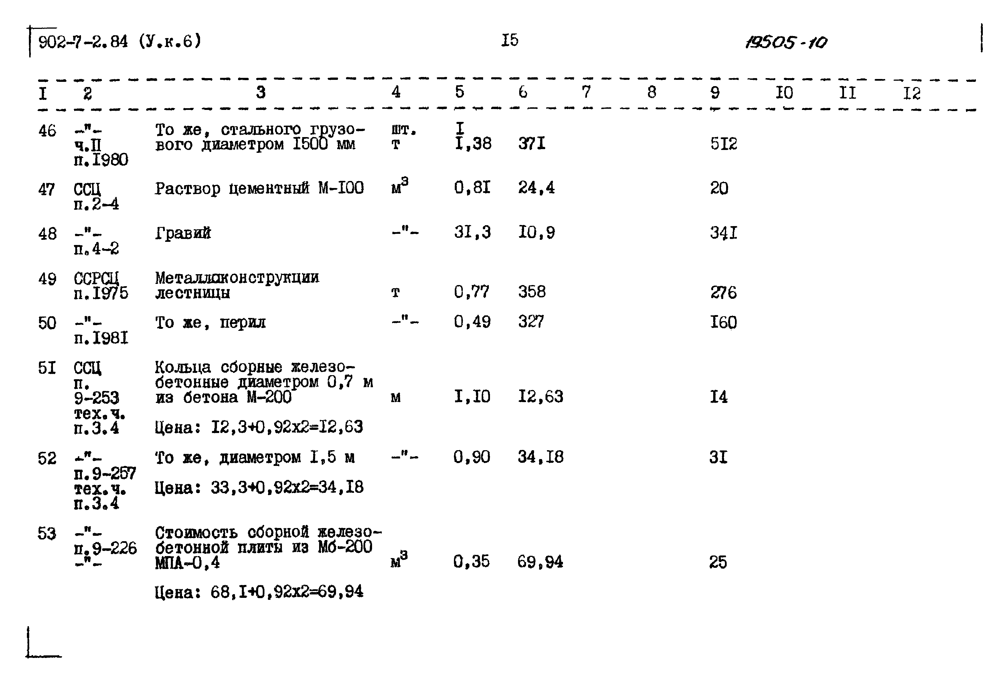 Типовой проект 902-7-2.84