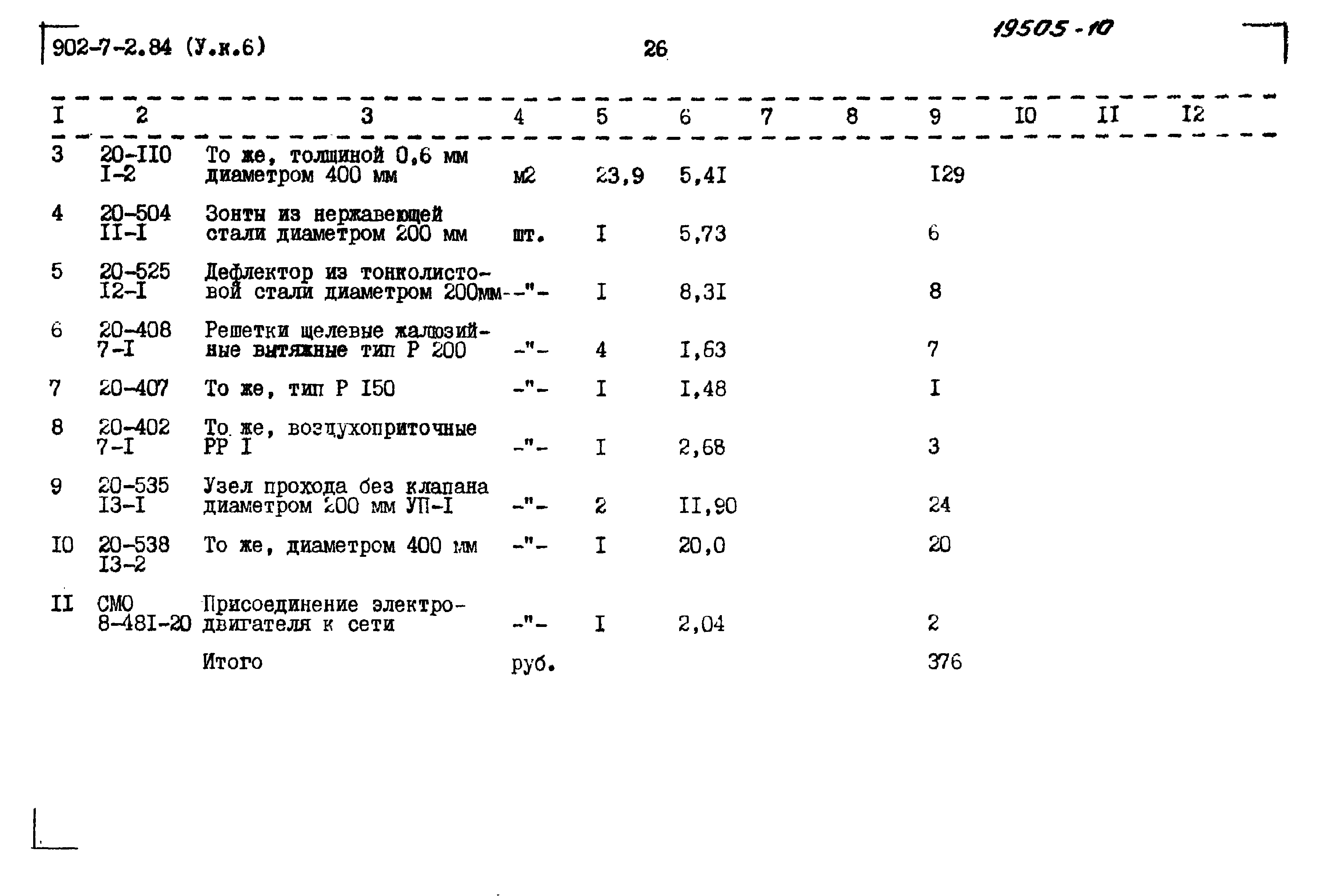 Типовой проект 902-7-2.84
