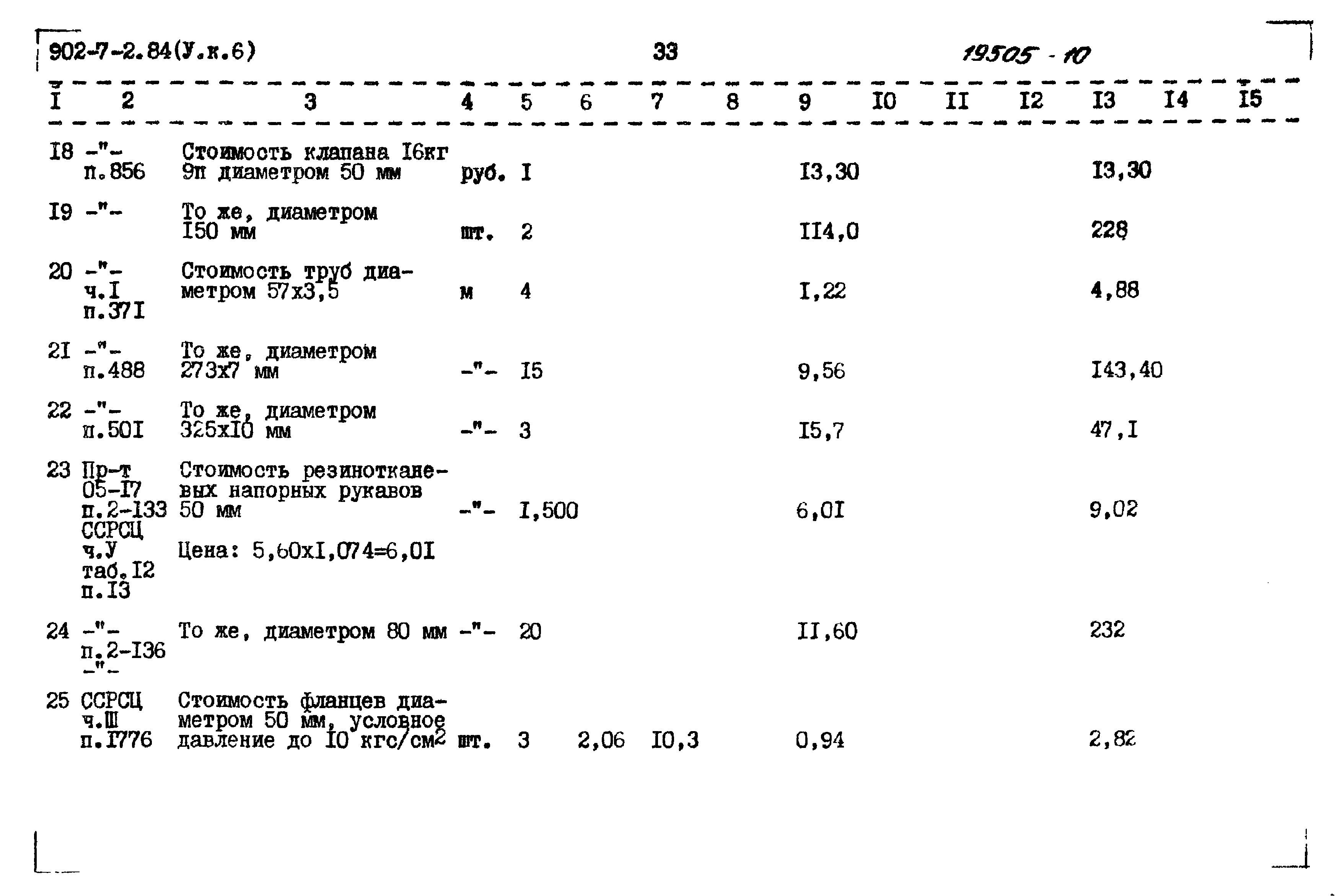 Типовой проект 902-7-2.84