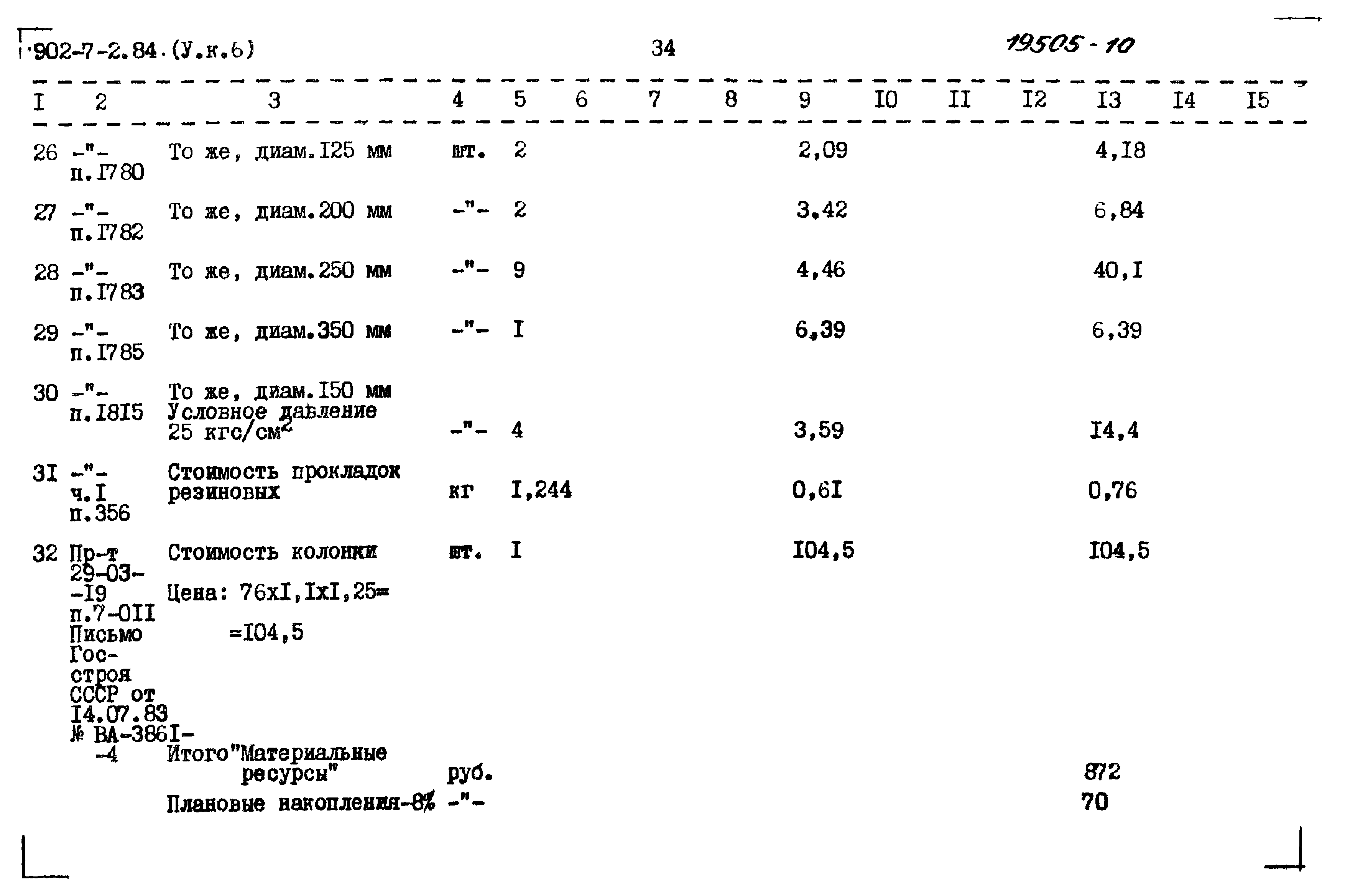 Типовой проект 902-7-2.84