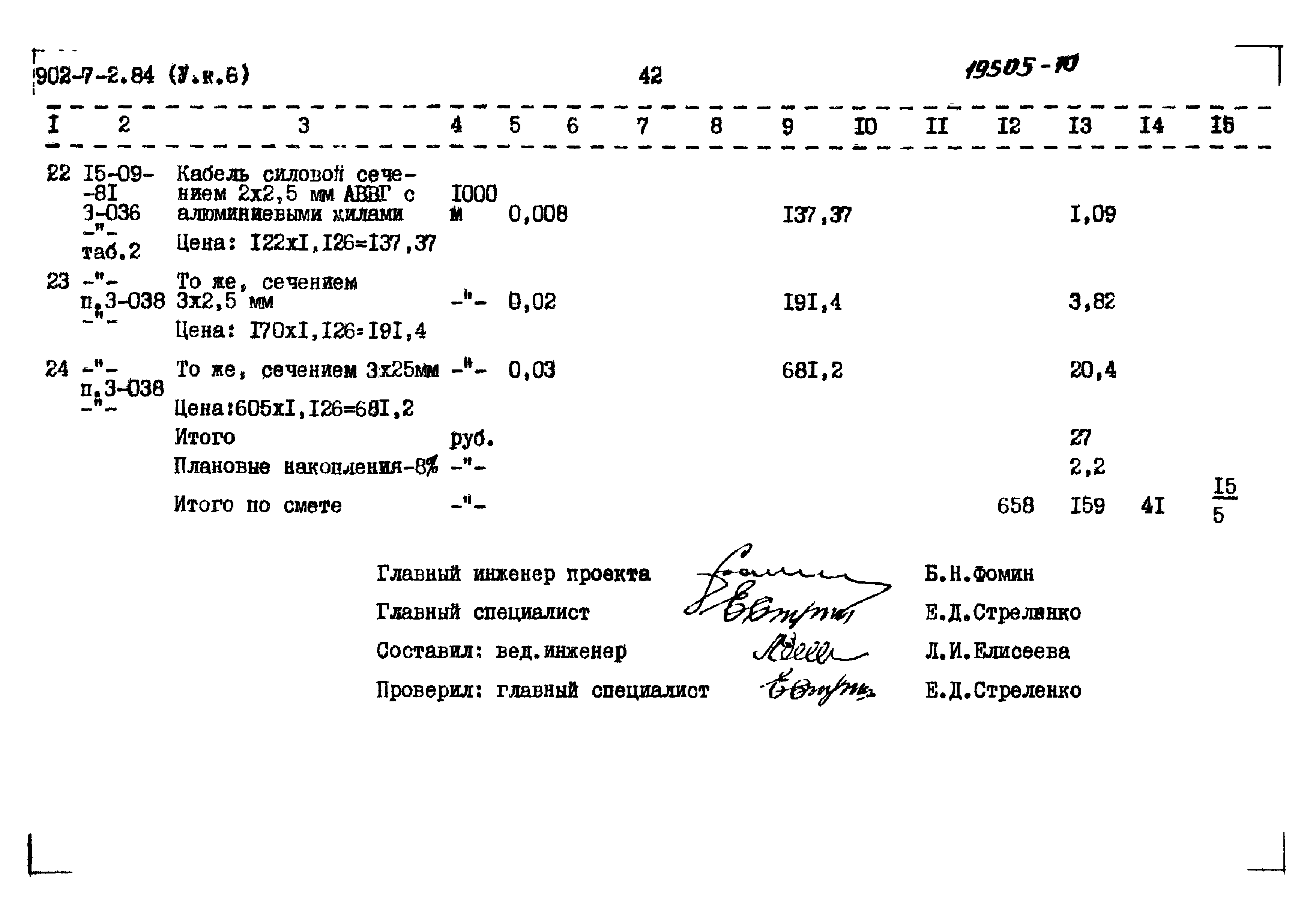 Типовой проект 902-7-2.84