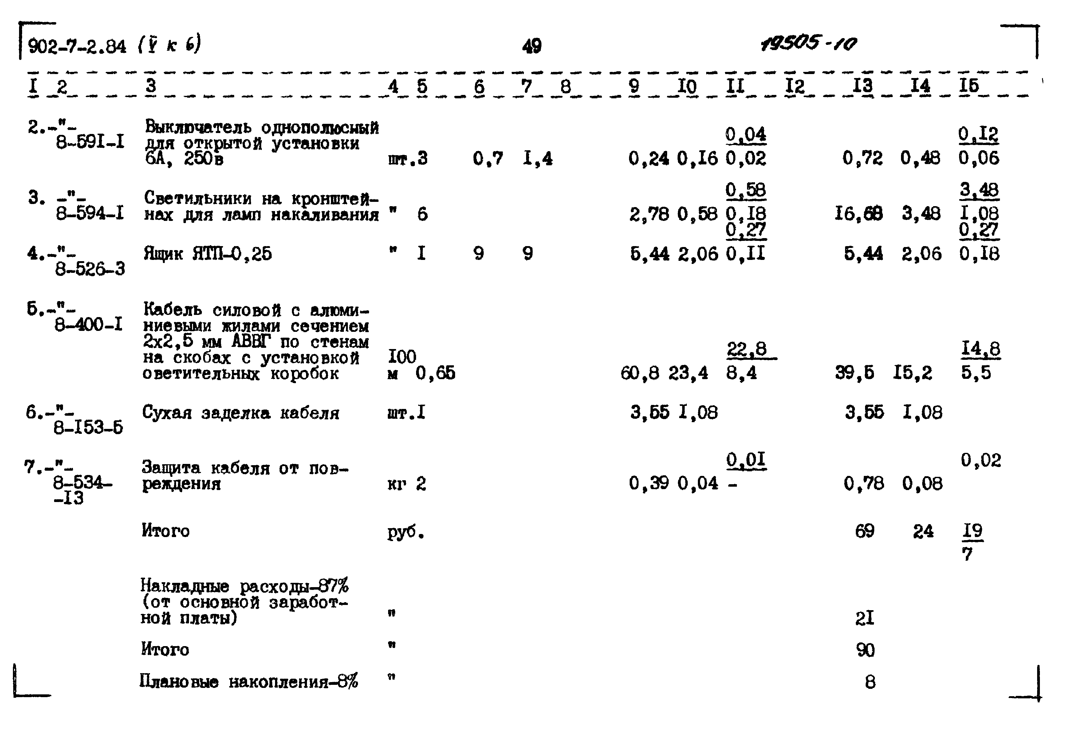 Типовой проект 902-7-2.84