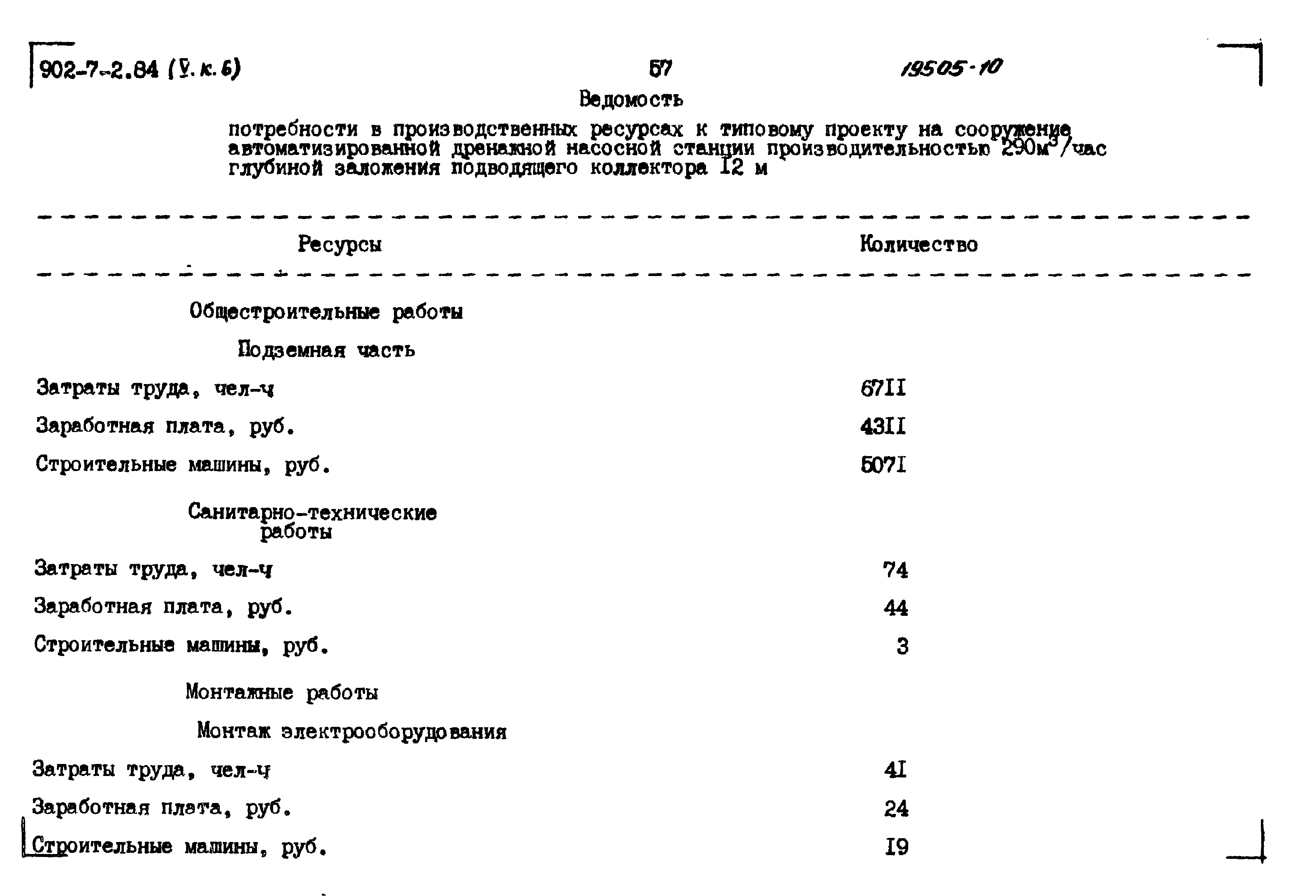Типовой проект 902-7-2.84