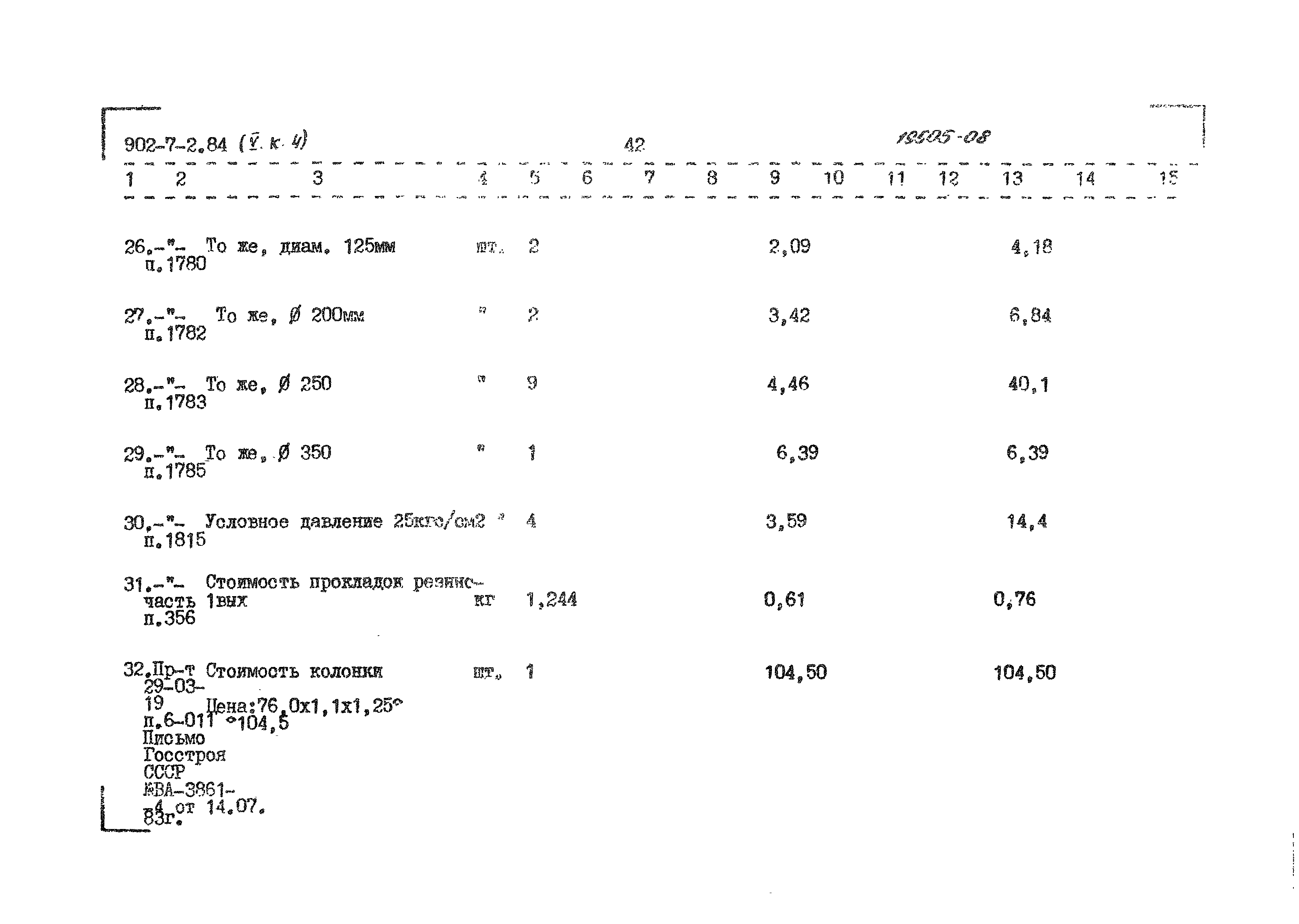 Типовой проект 902-7-2.84
