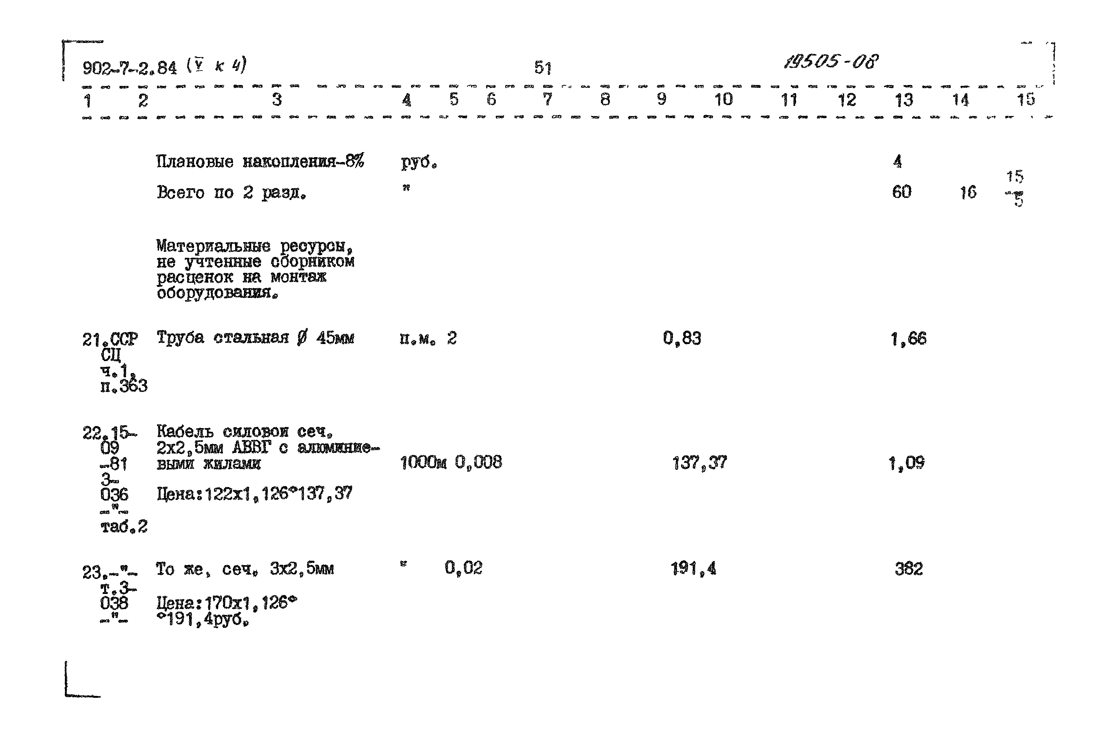 Типовой проект 902-7-2.84