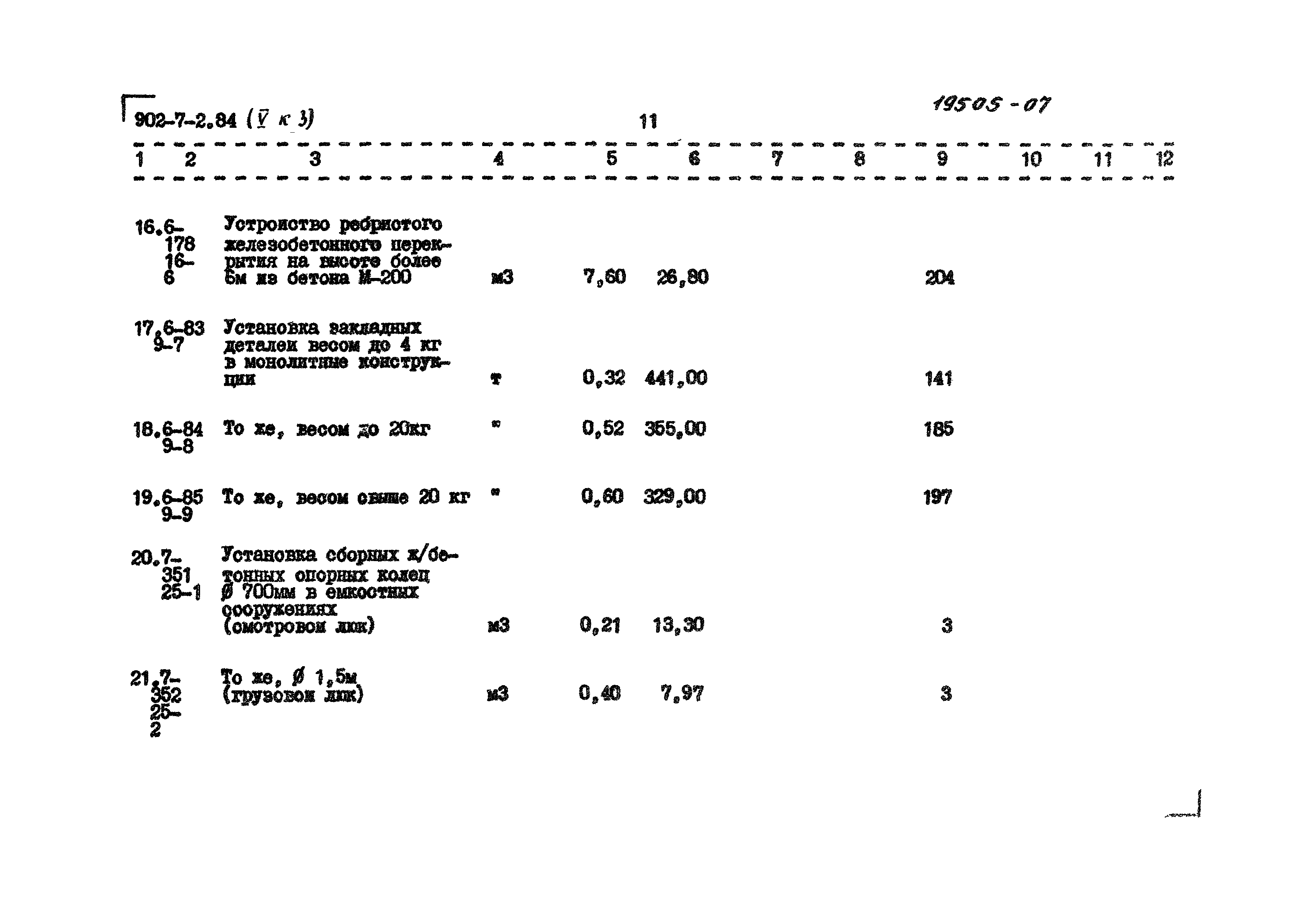 Типовой проект 902-7-2.84
