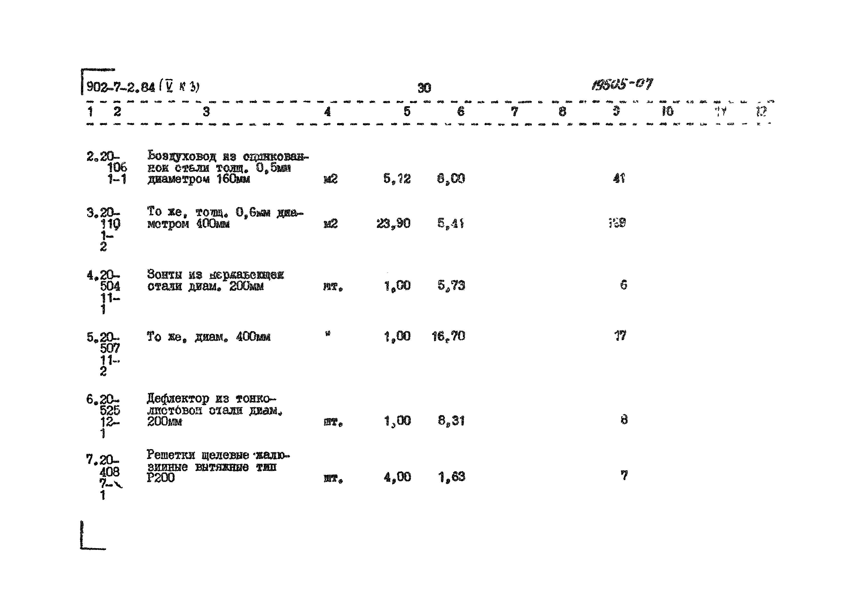 Типовой проект 902-7-2.84