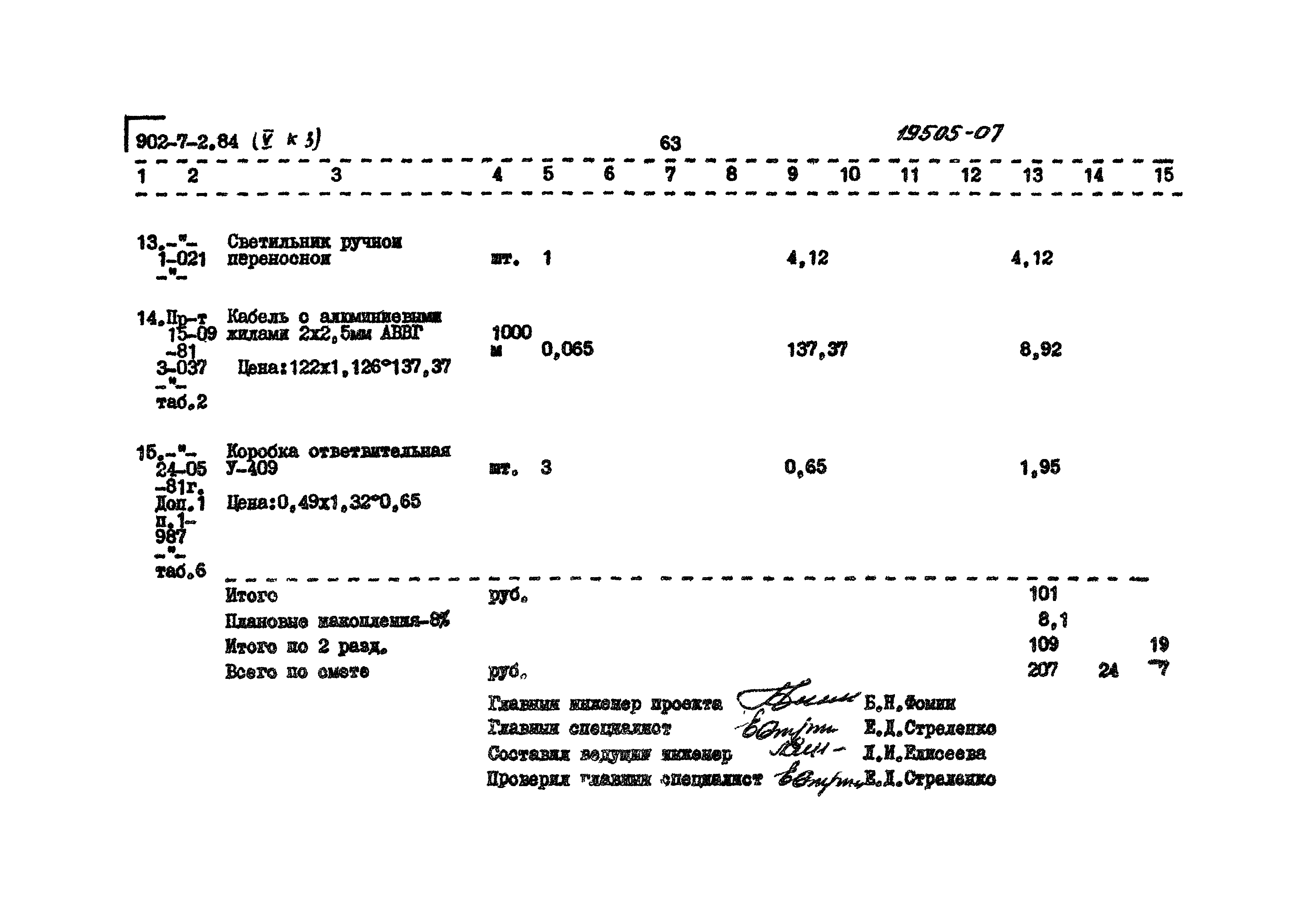 Типовой проект 902-7-2.84