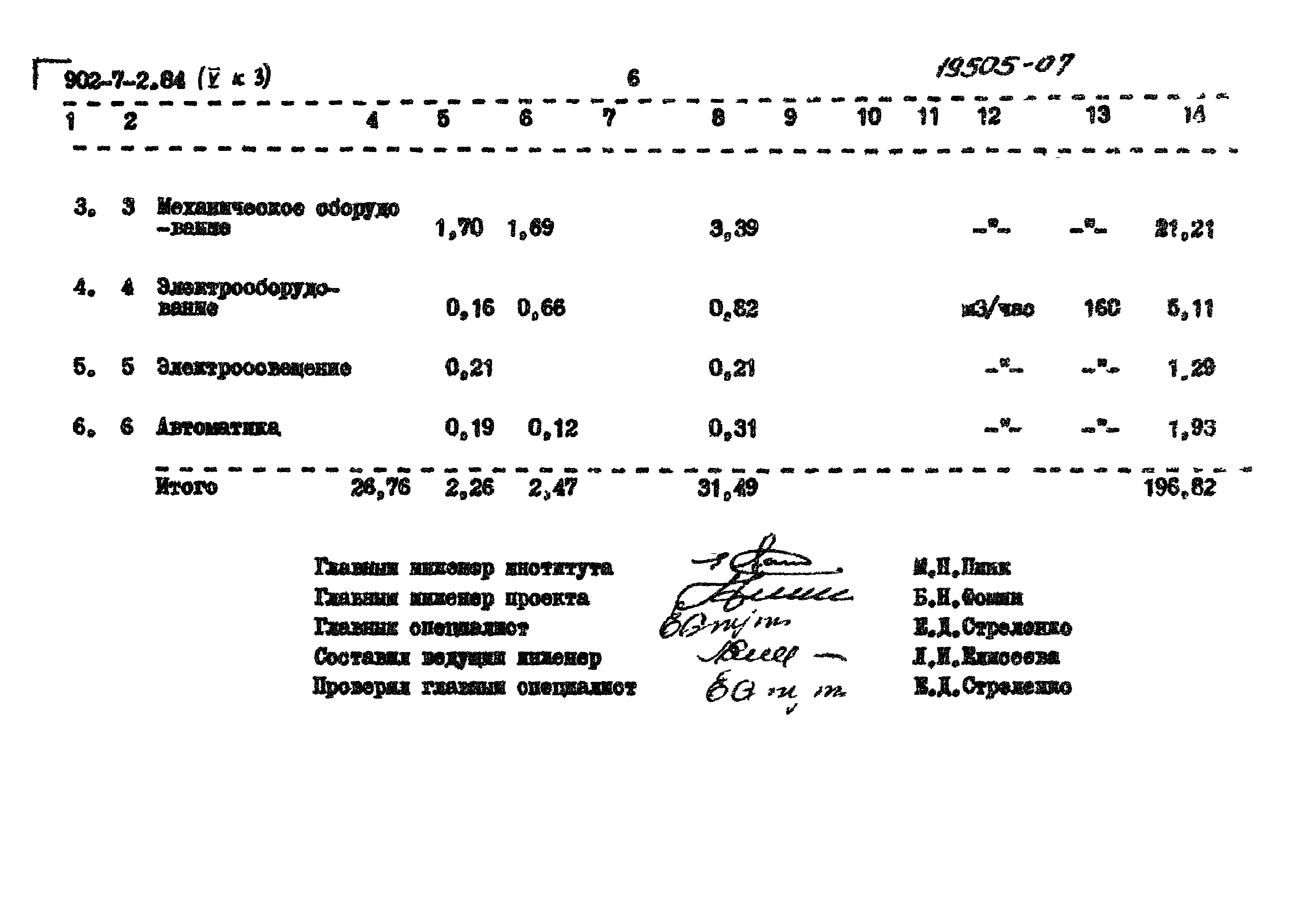 Типовой проект 902-7-2.84