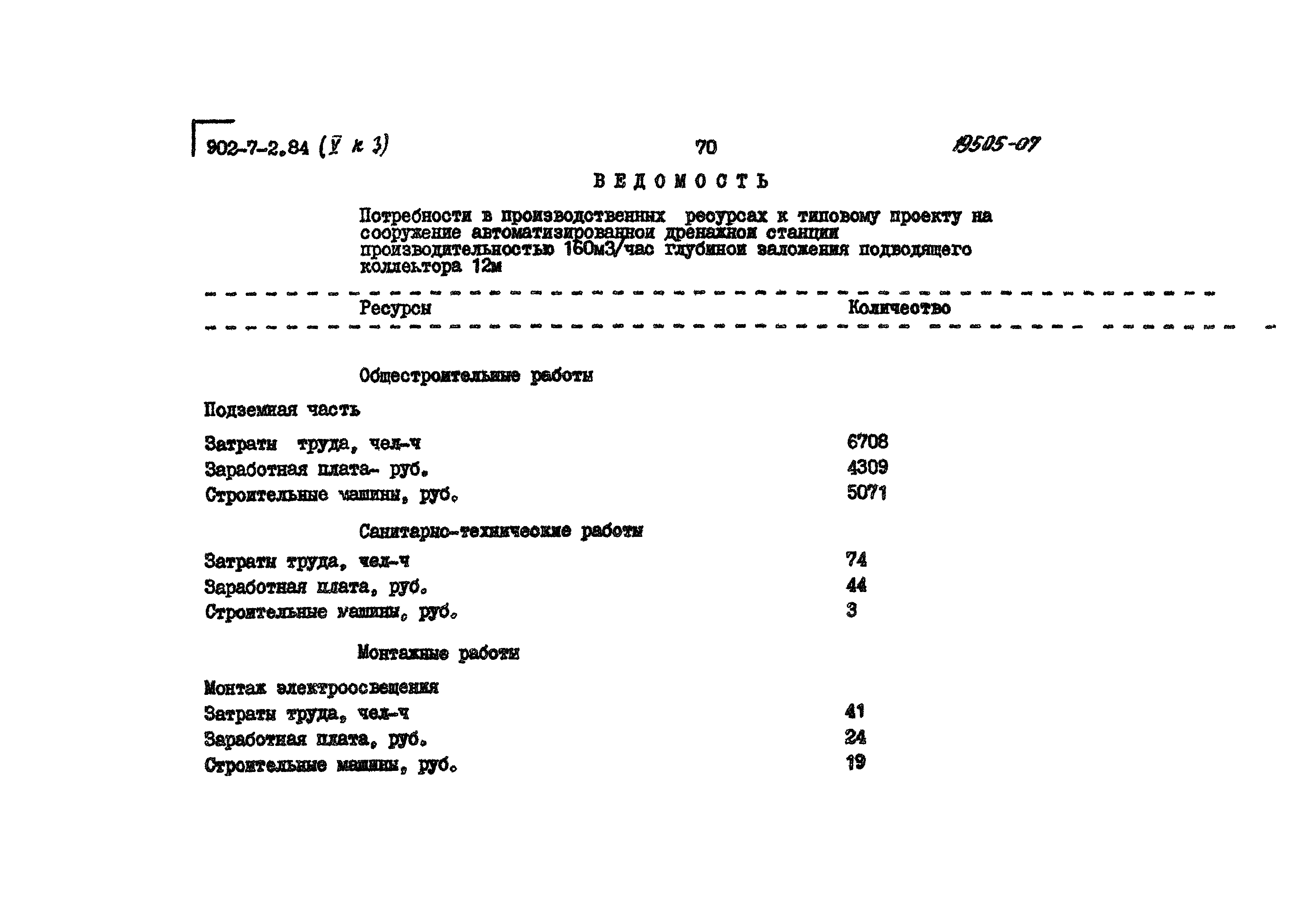 Типовой проект 902-7-2.84