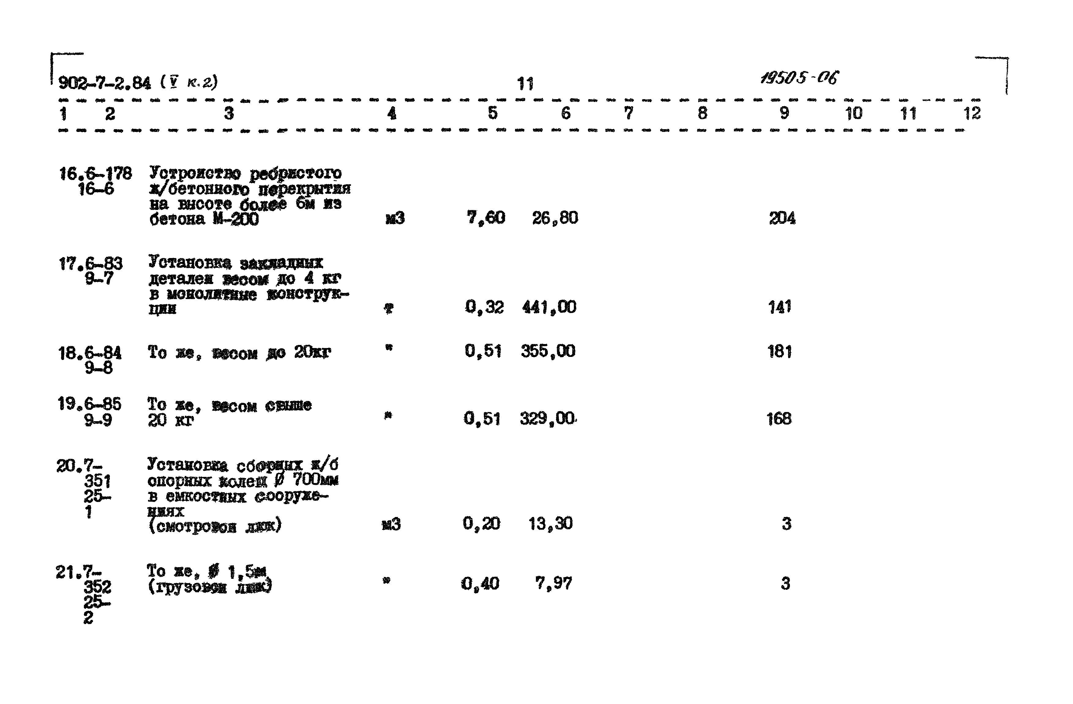 Типовой проект 902-7-2.84