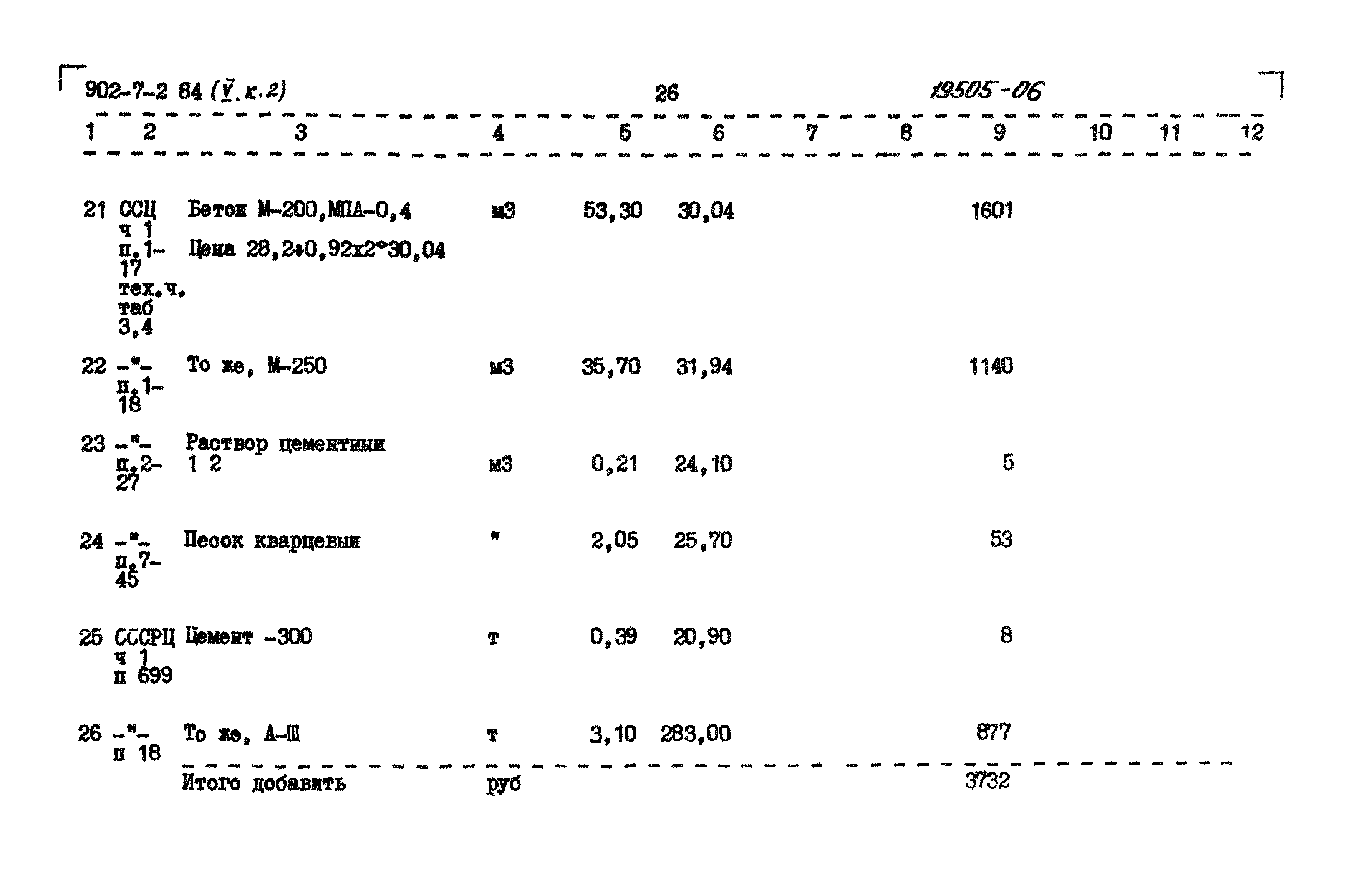 Типовой проект 902-7-2.84