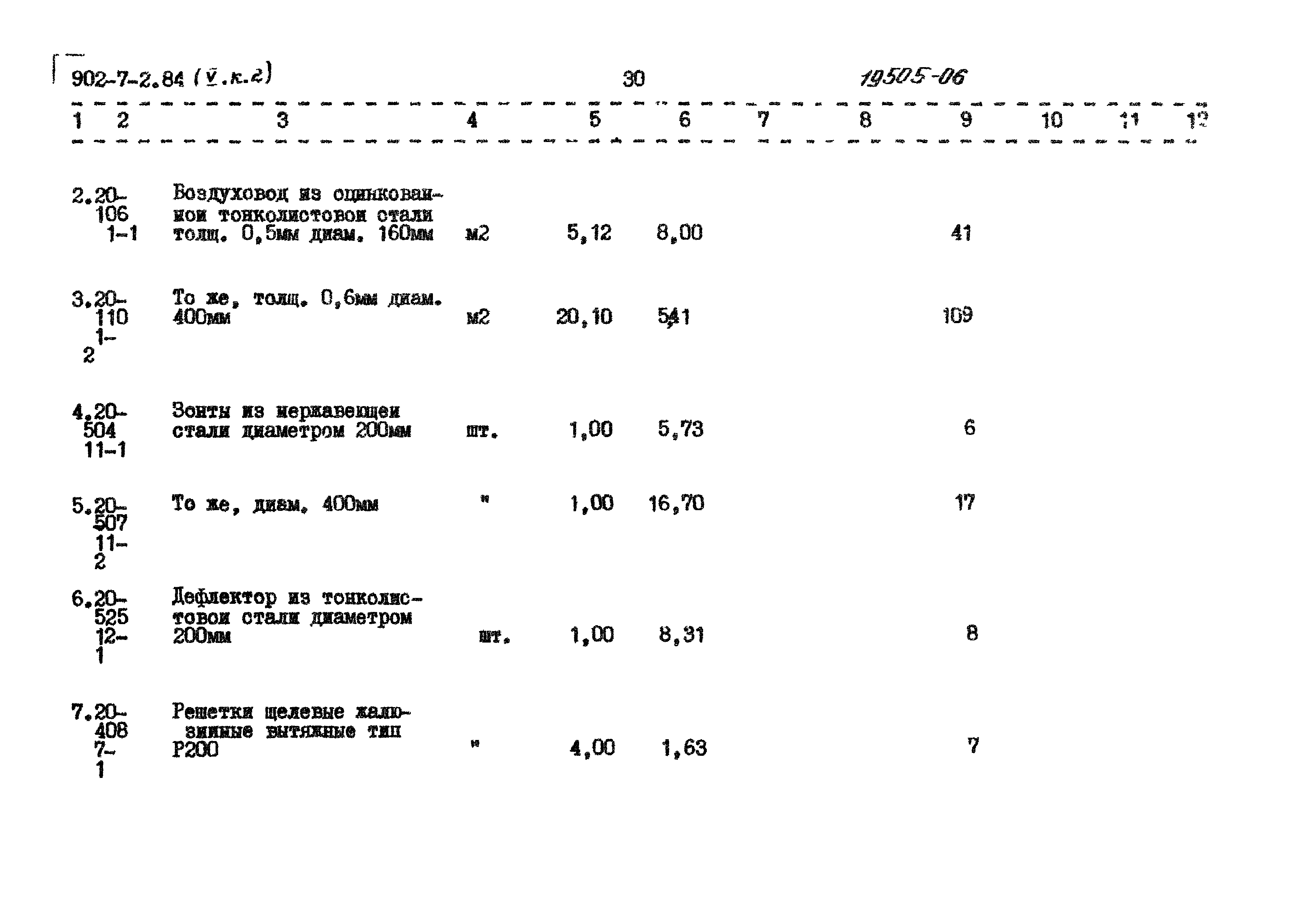 Типовой проект 902-7-2.84