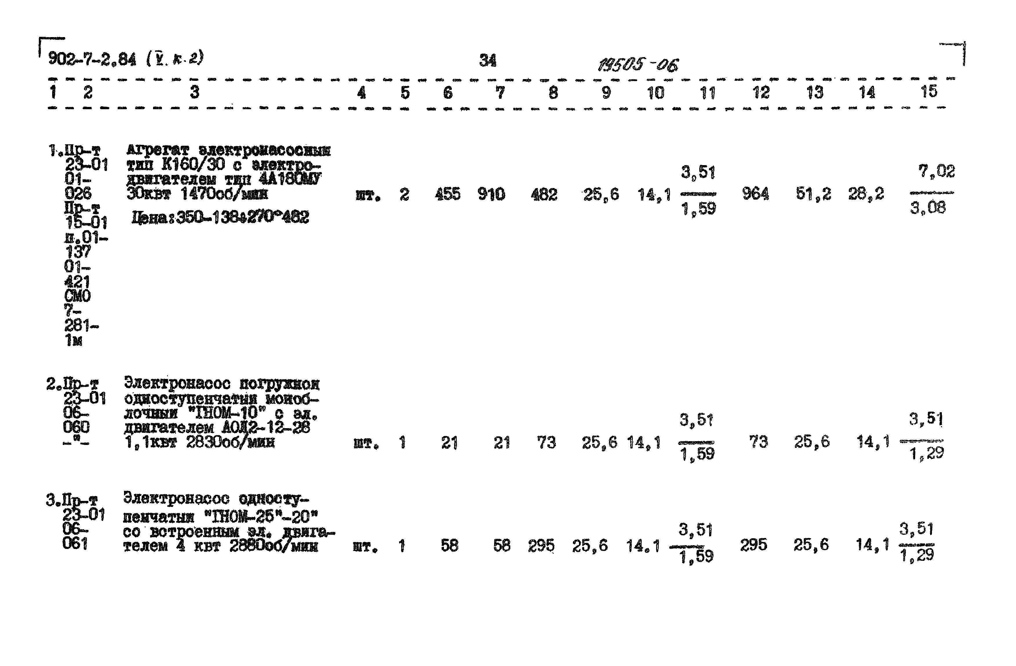 Типовой проект 902-7-2.84
