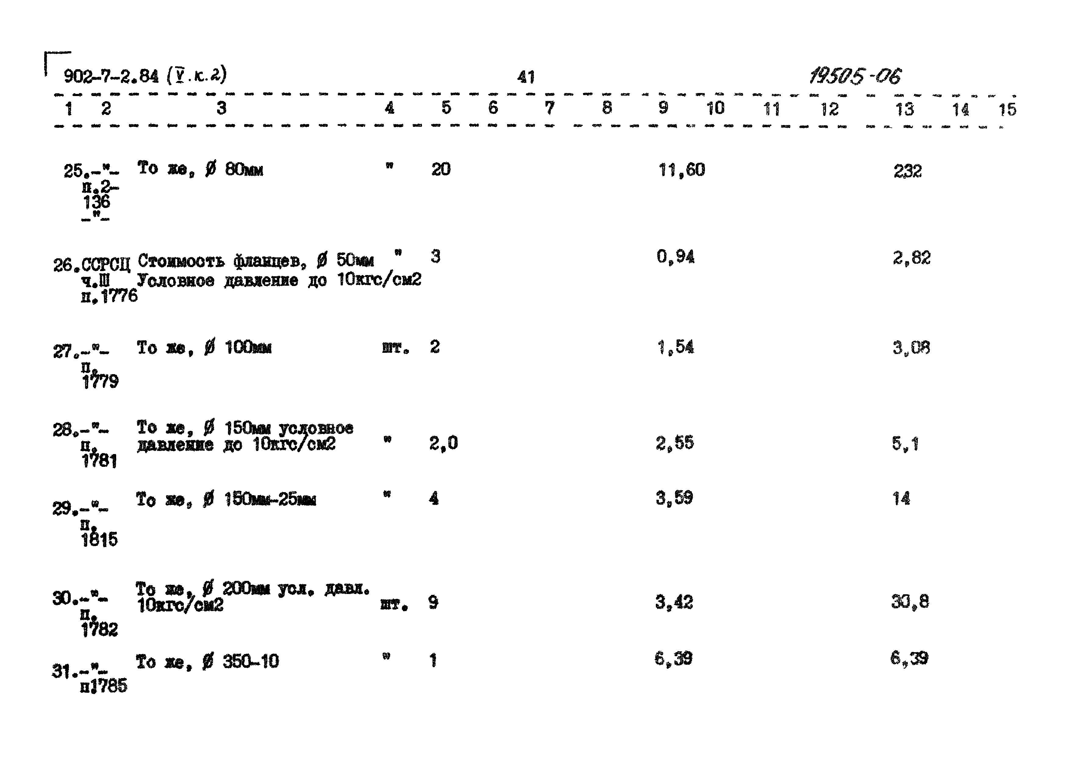 Типовой проект 902-7-2.84