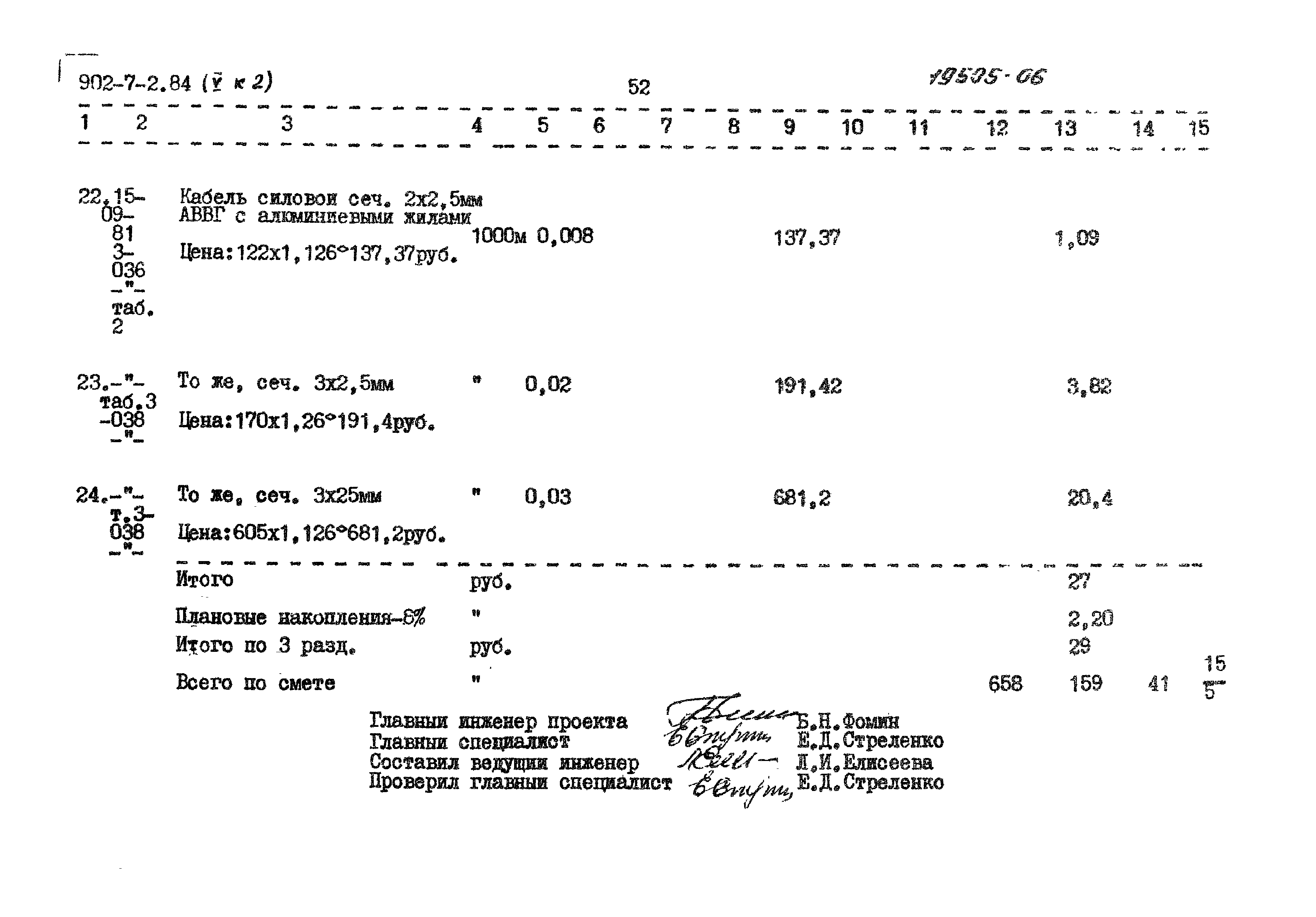 Типовой проект 902-7-2.84