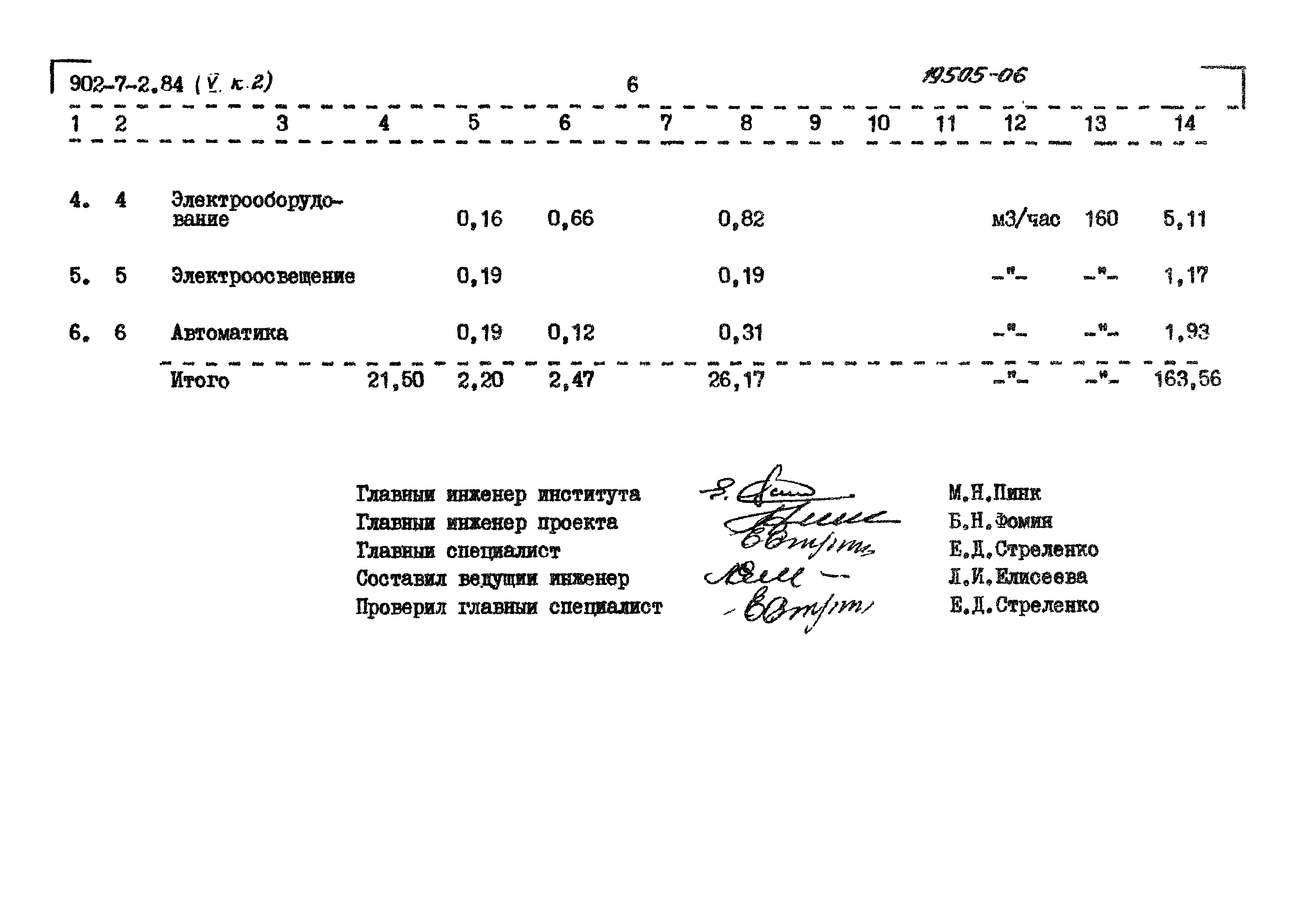 Типовой проект 902-7-2.84