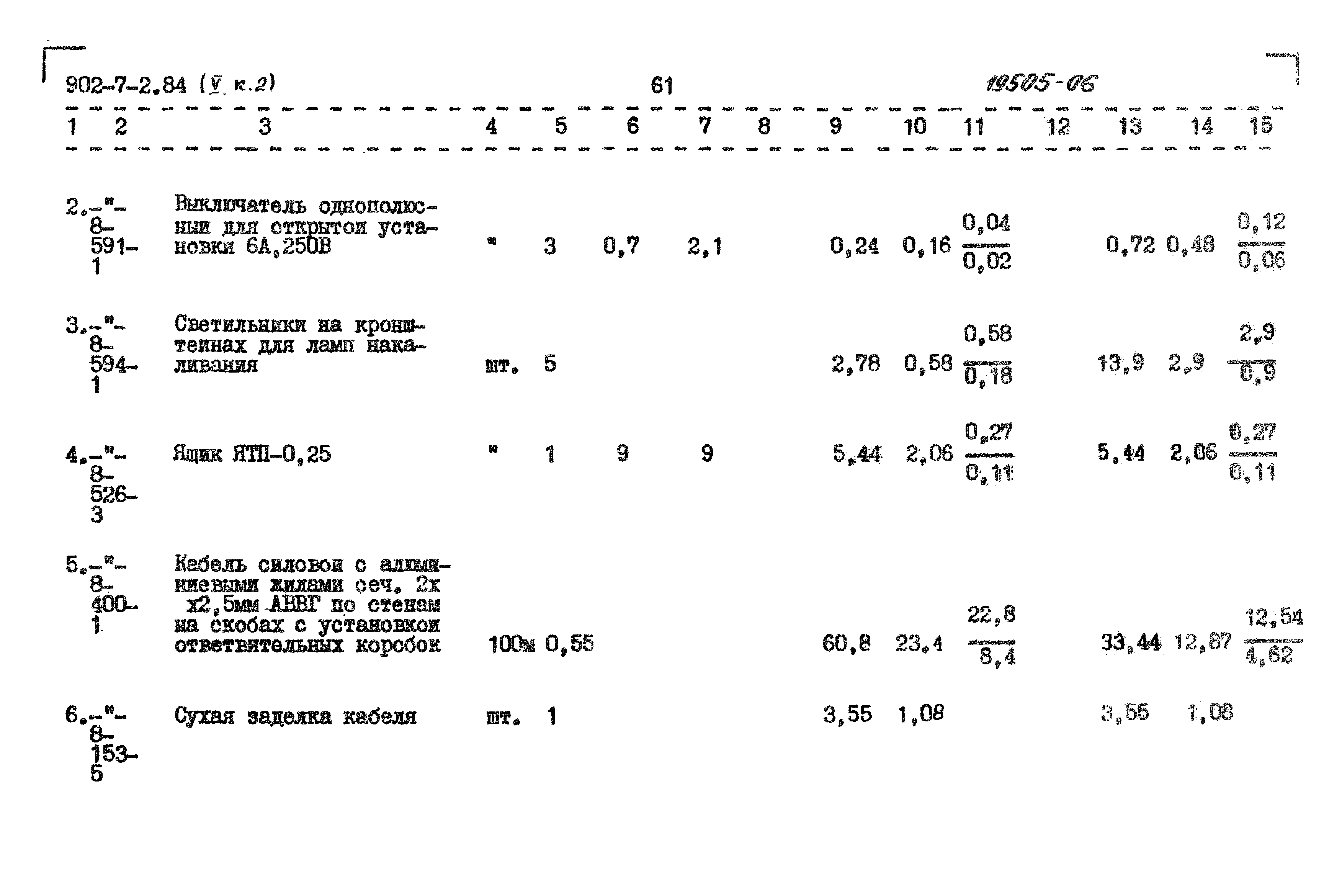Типовой проект 902-7-2.84