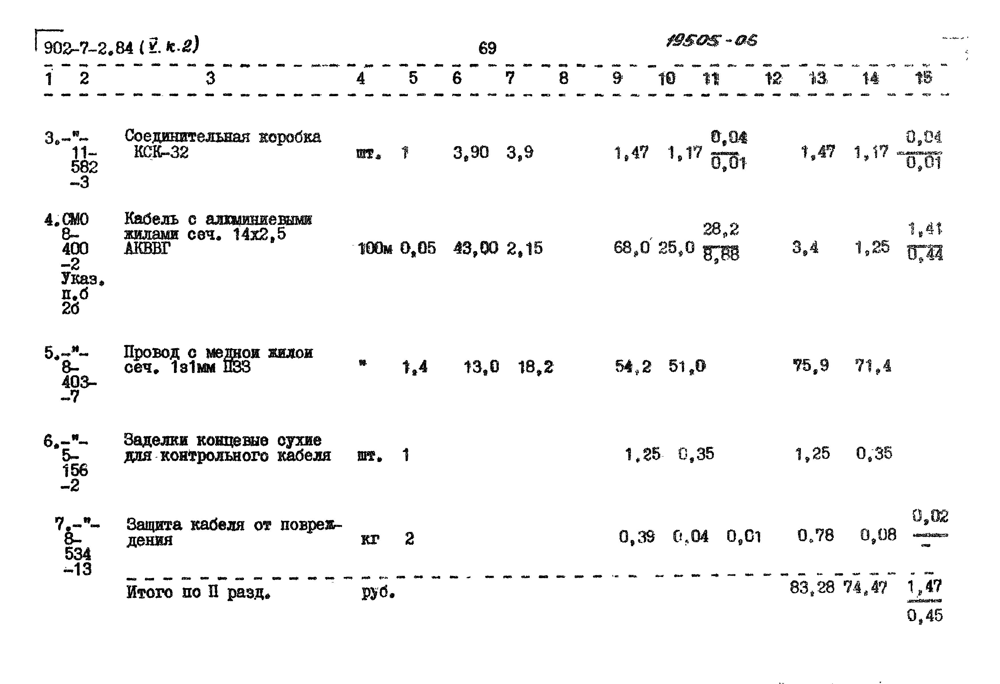 Типовой проект 902-7-2.84