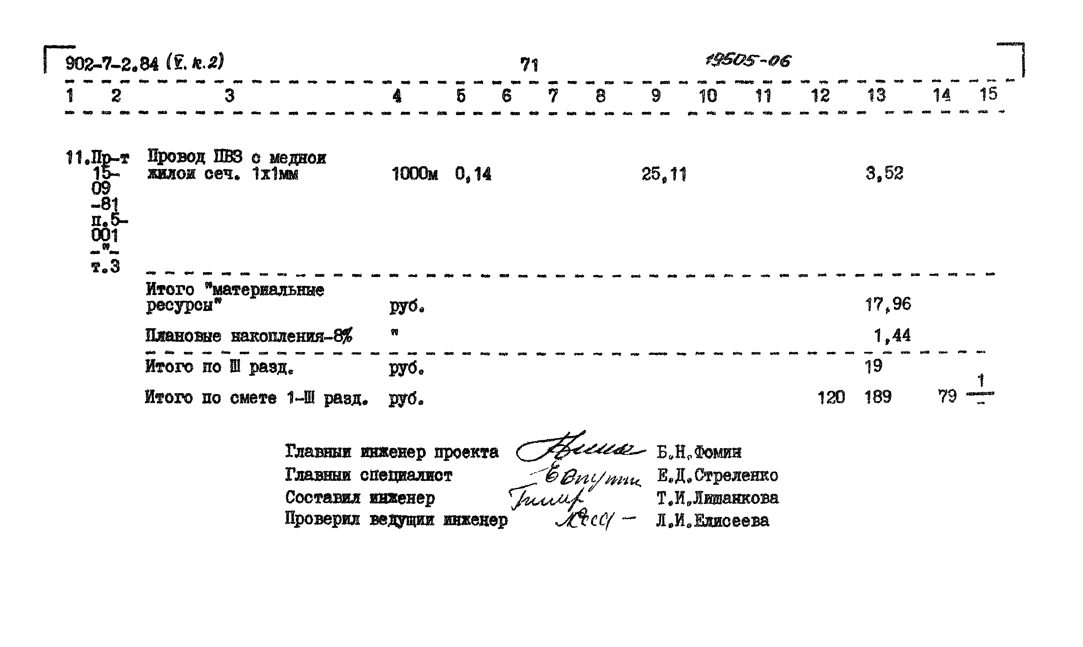Типовой проект 902-7-2.84