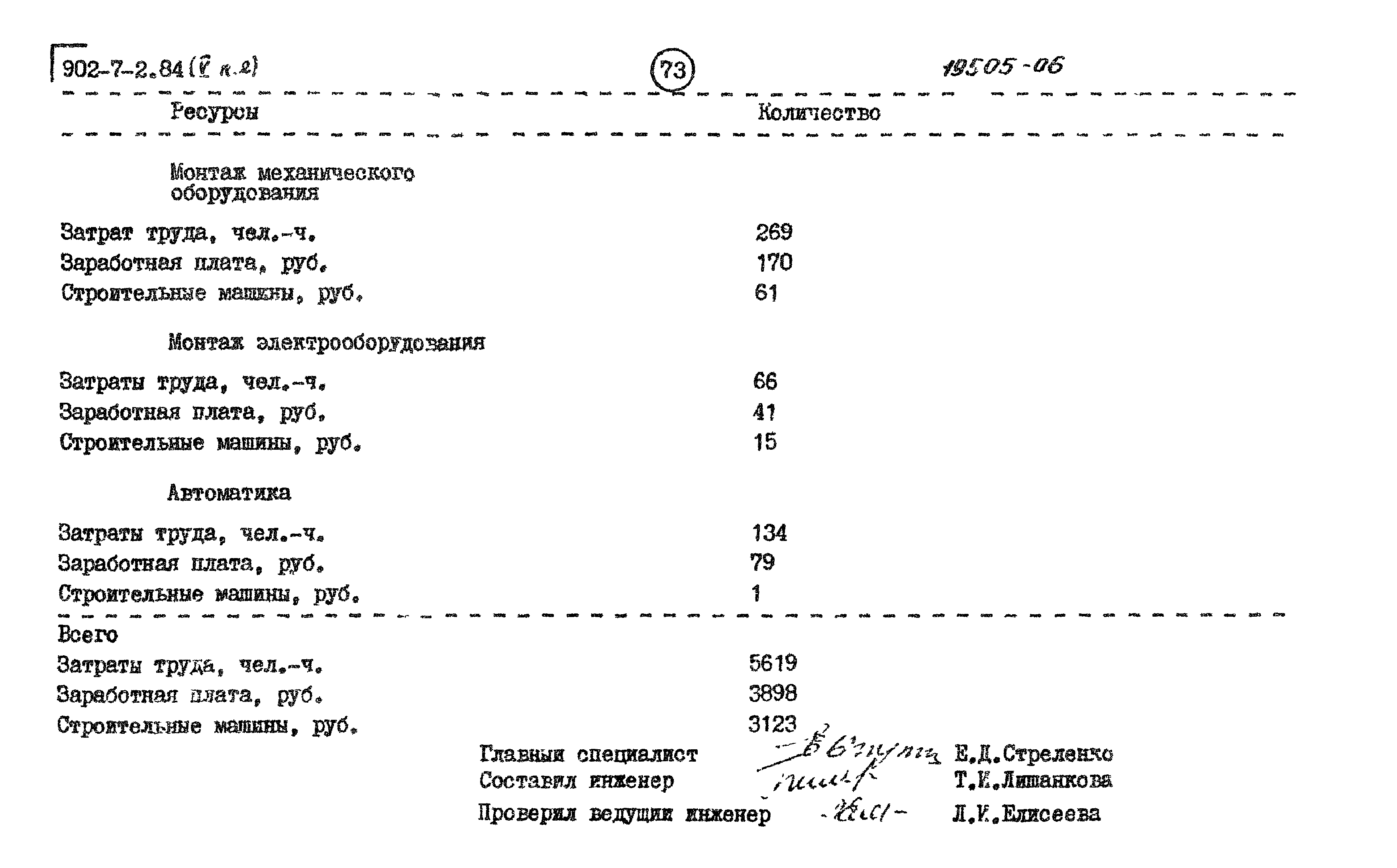 Типовой проект 902-7-2.84