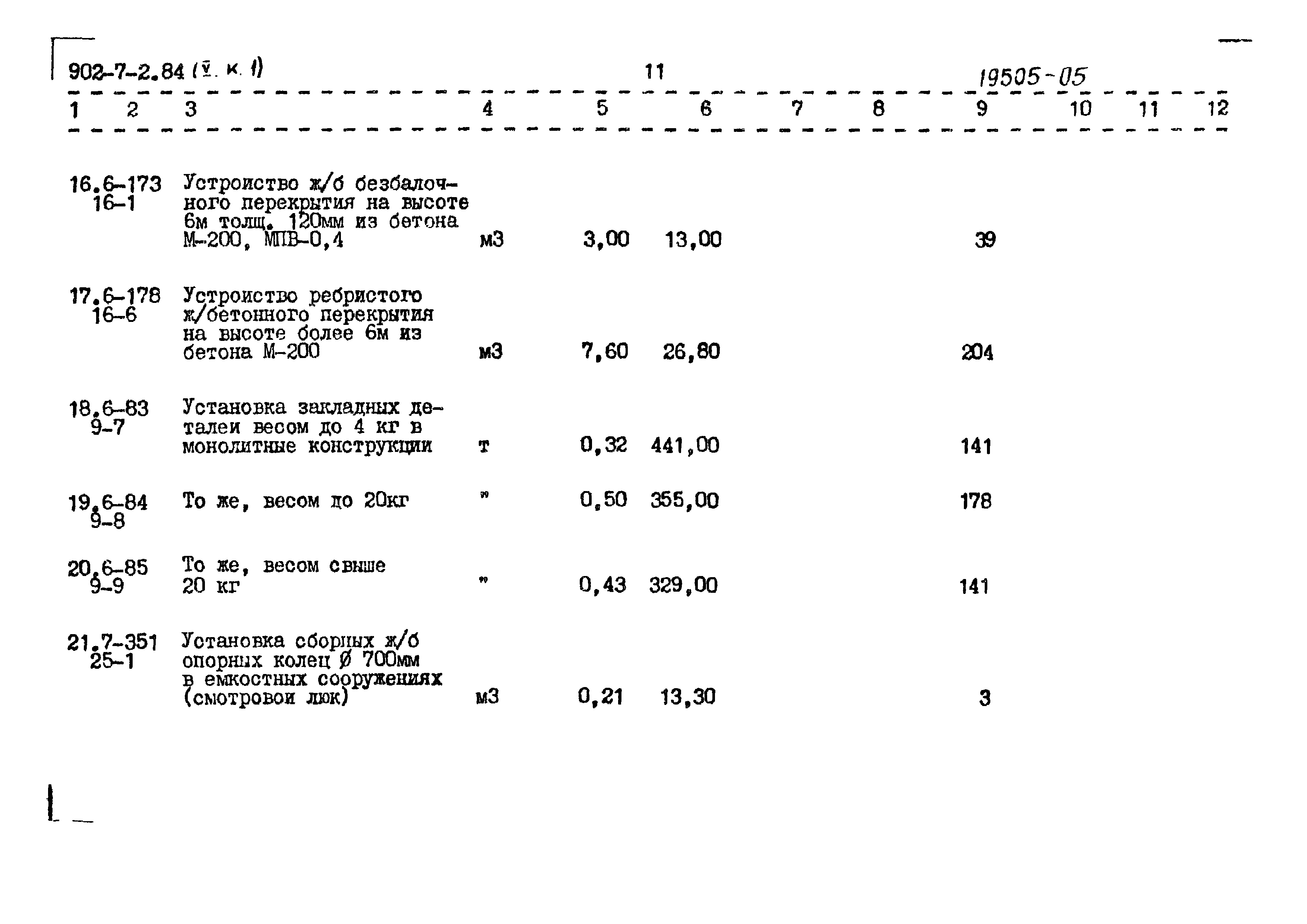 Типовой проект 902-7-2.84