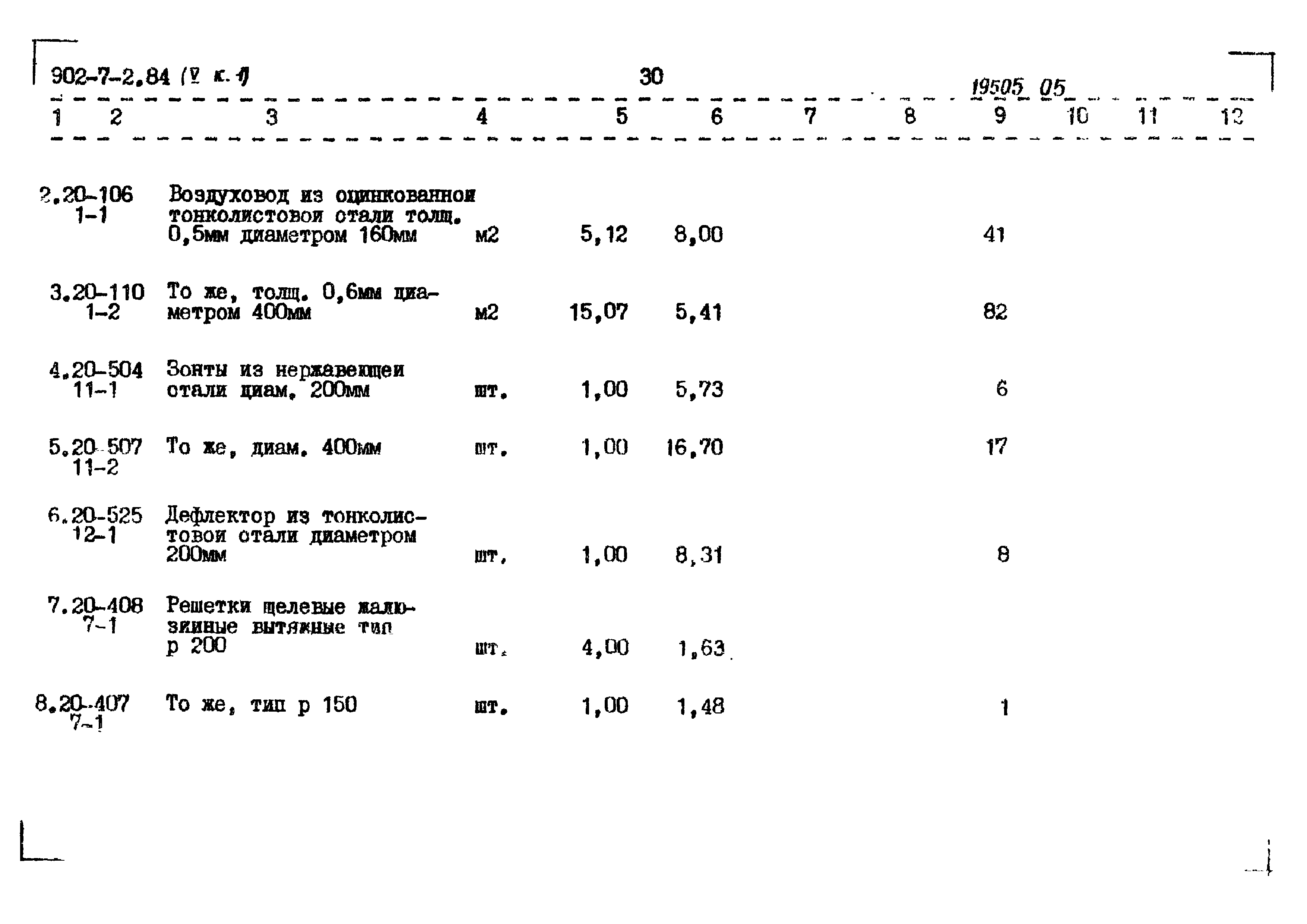 Типовой проект 902-7-2.84