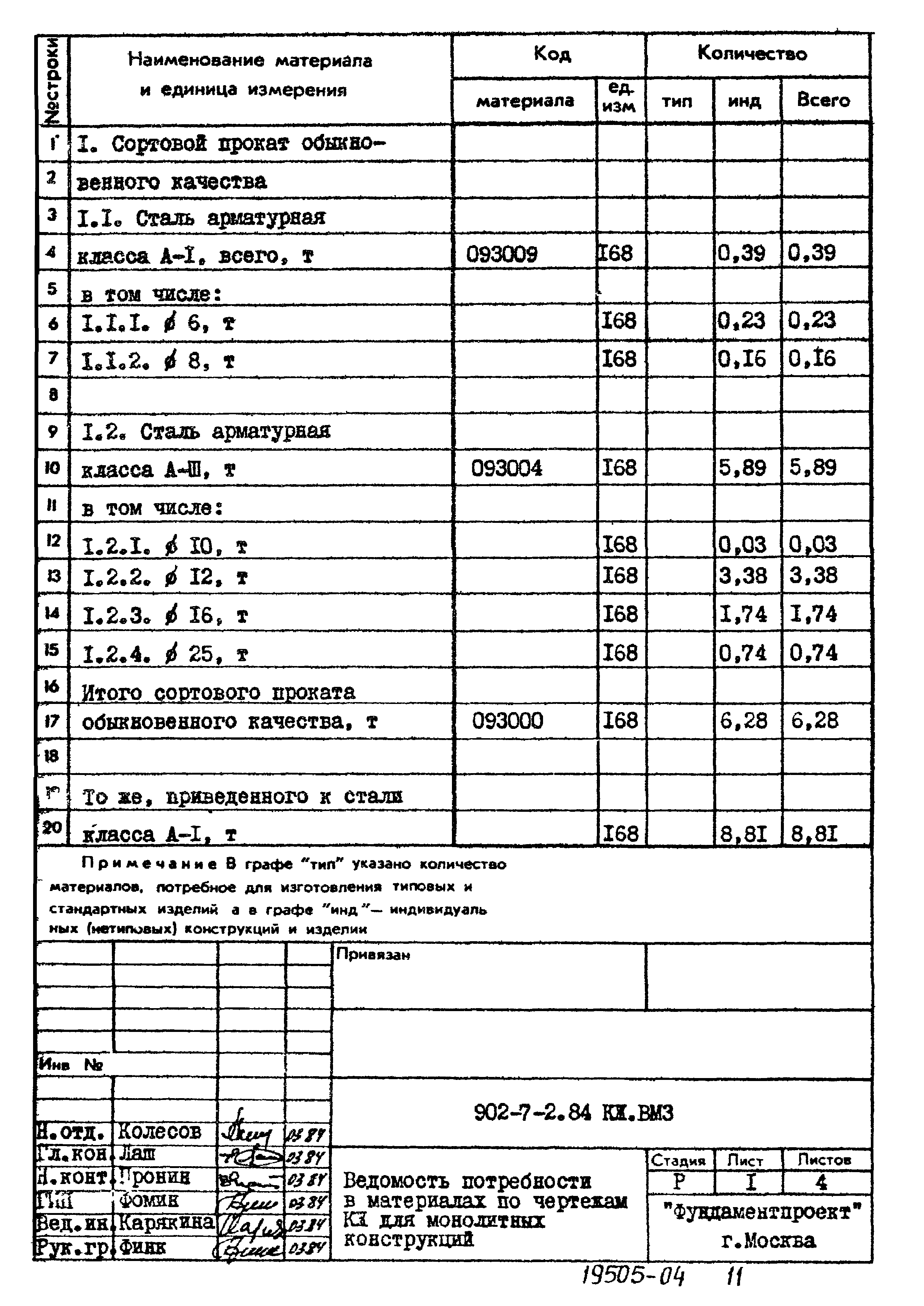 Типовой проект 902-7-2.84