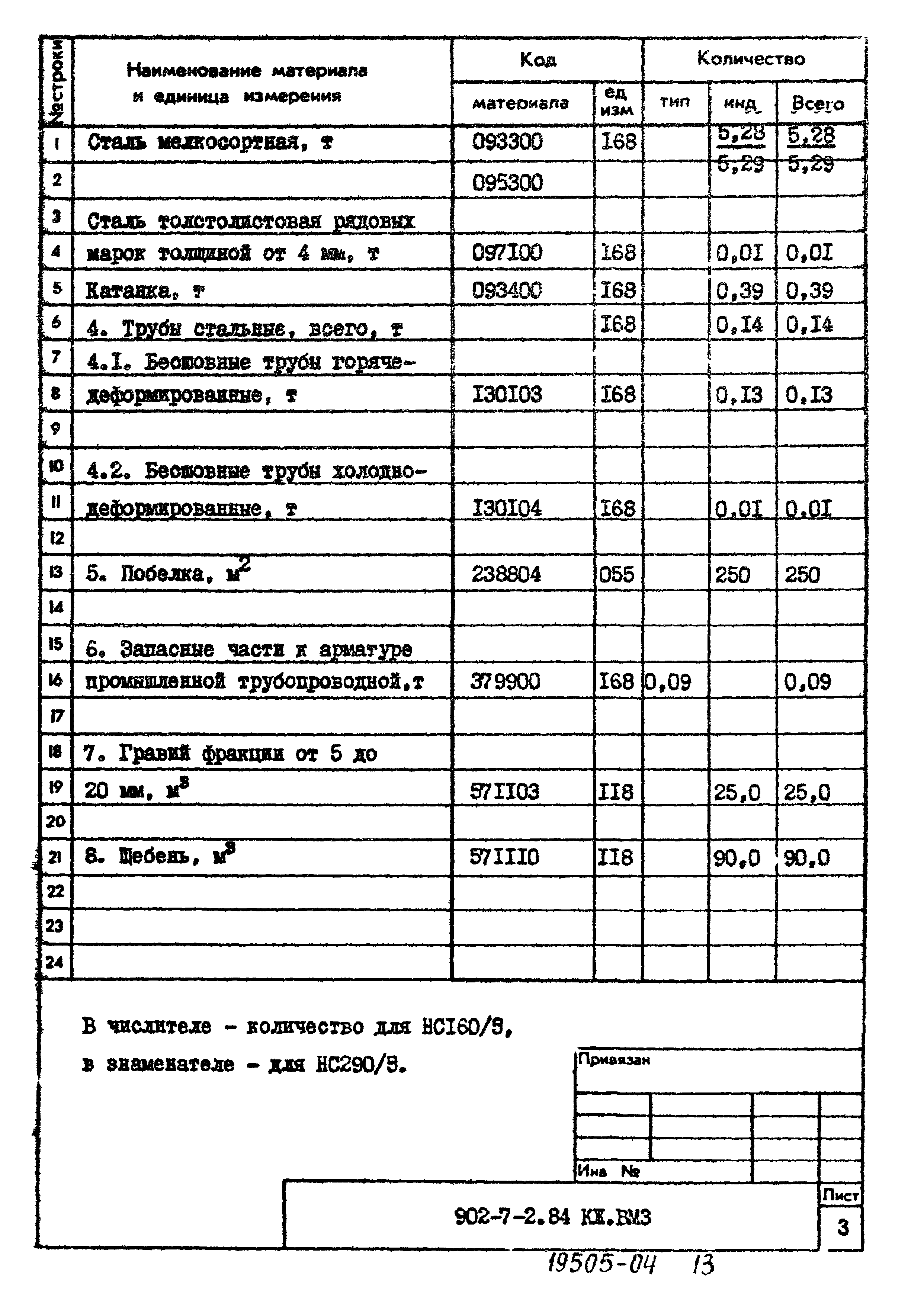 Типовой проект 902-7-2.84