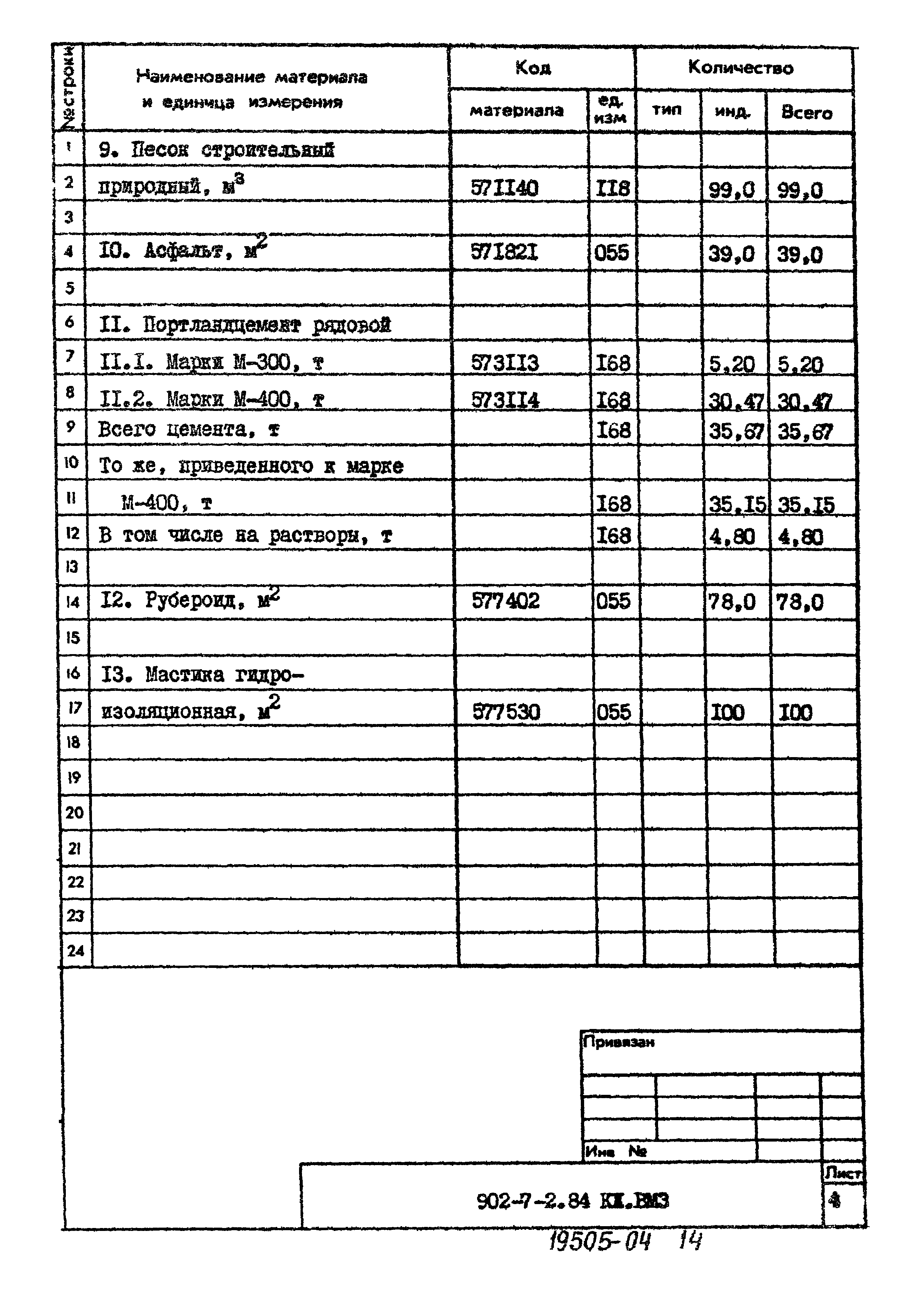 Типовой проект 902-7-2.84