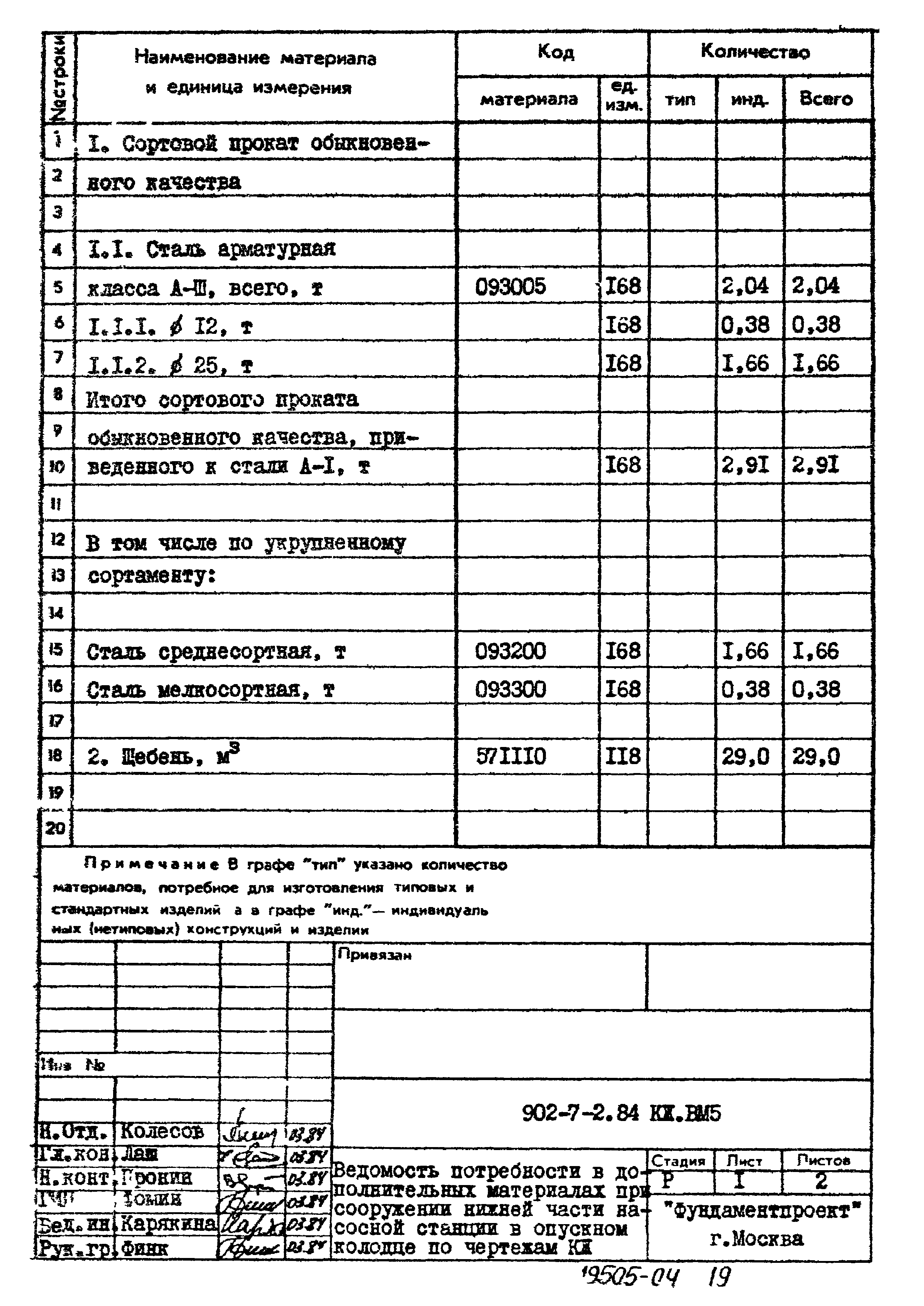 Типовой проект 902-7-2.84