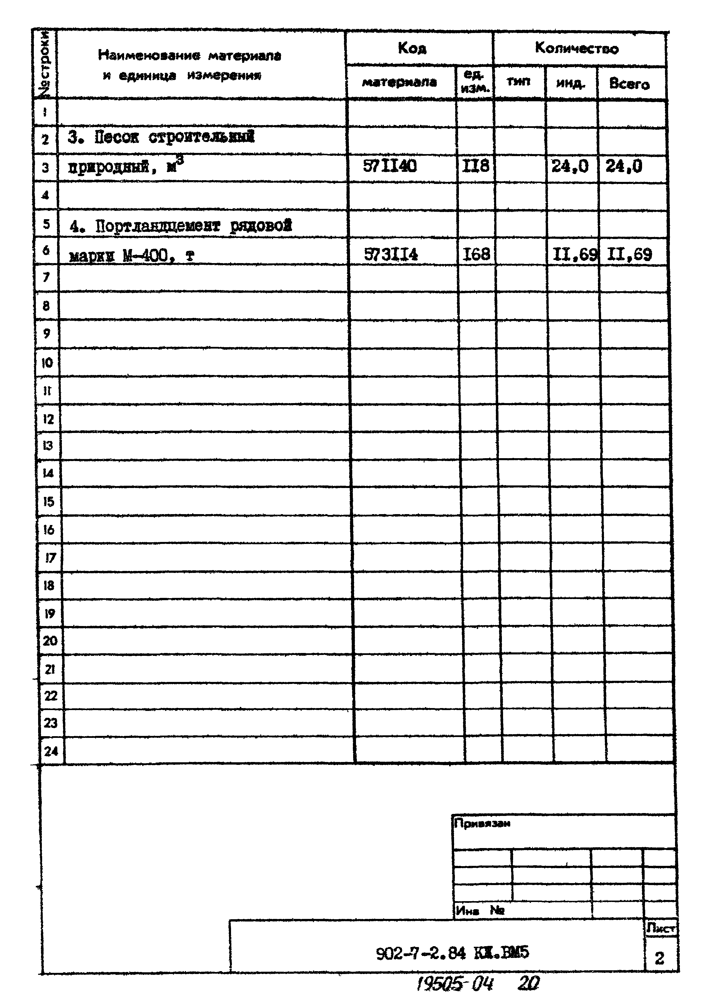 Типовой проект 902-7-2.84