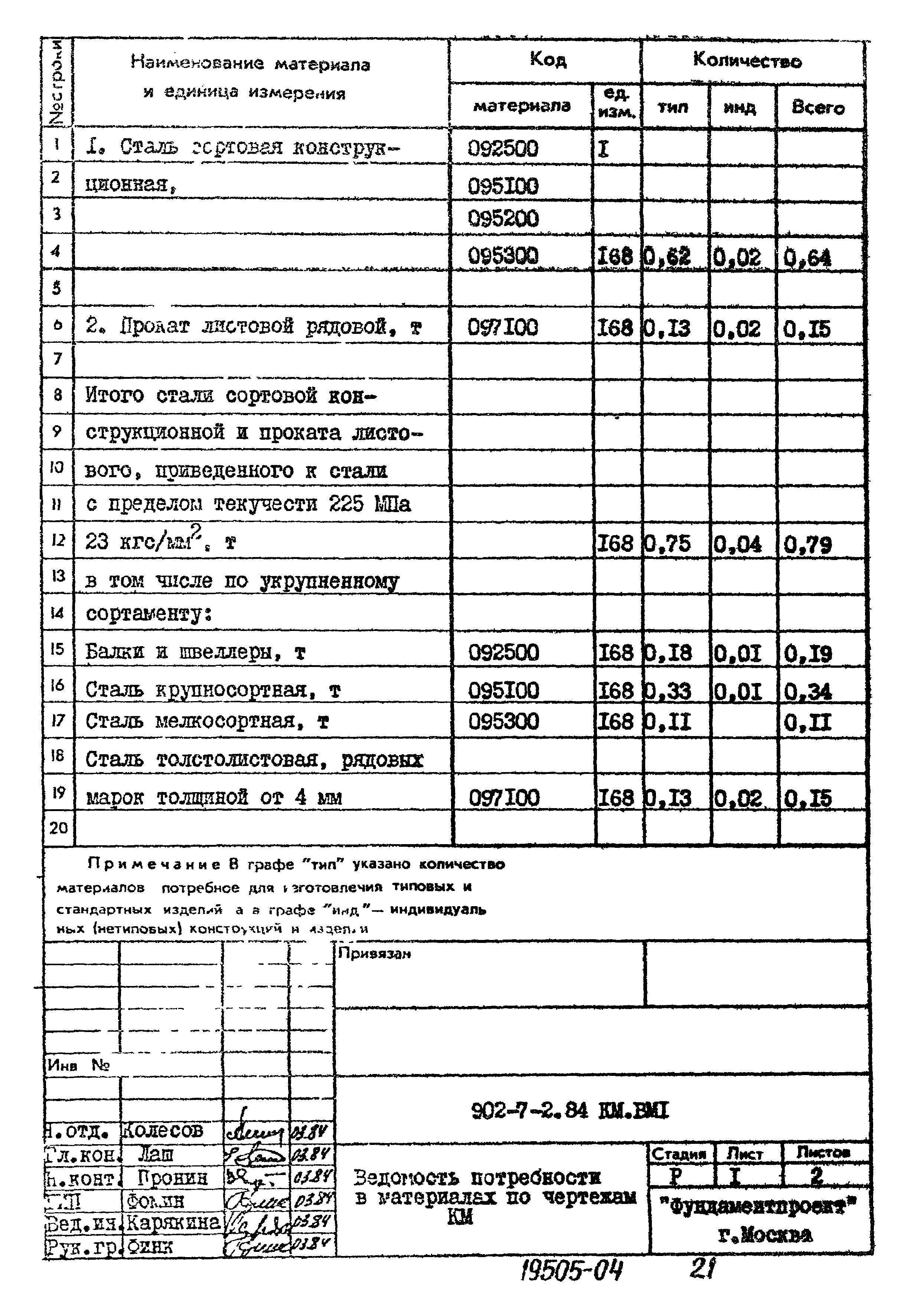 Типовой проект 902-7-2.84
