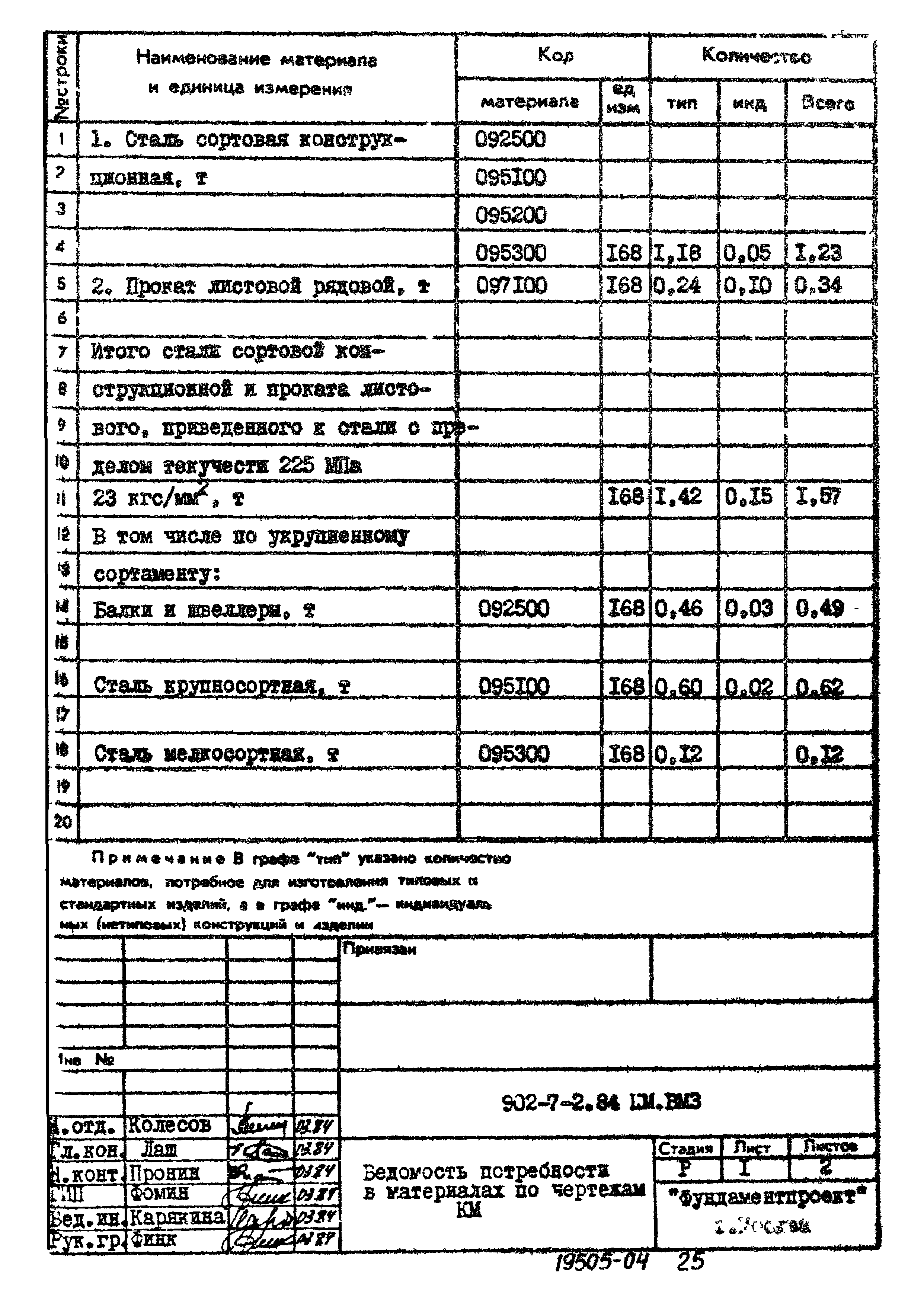 Типовой проект 902-7-2.84