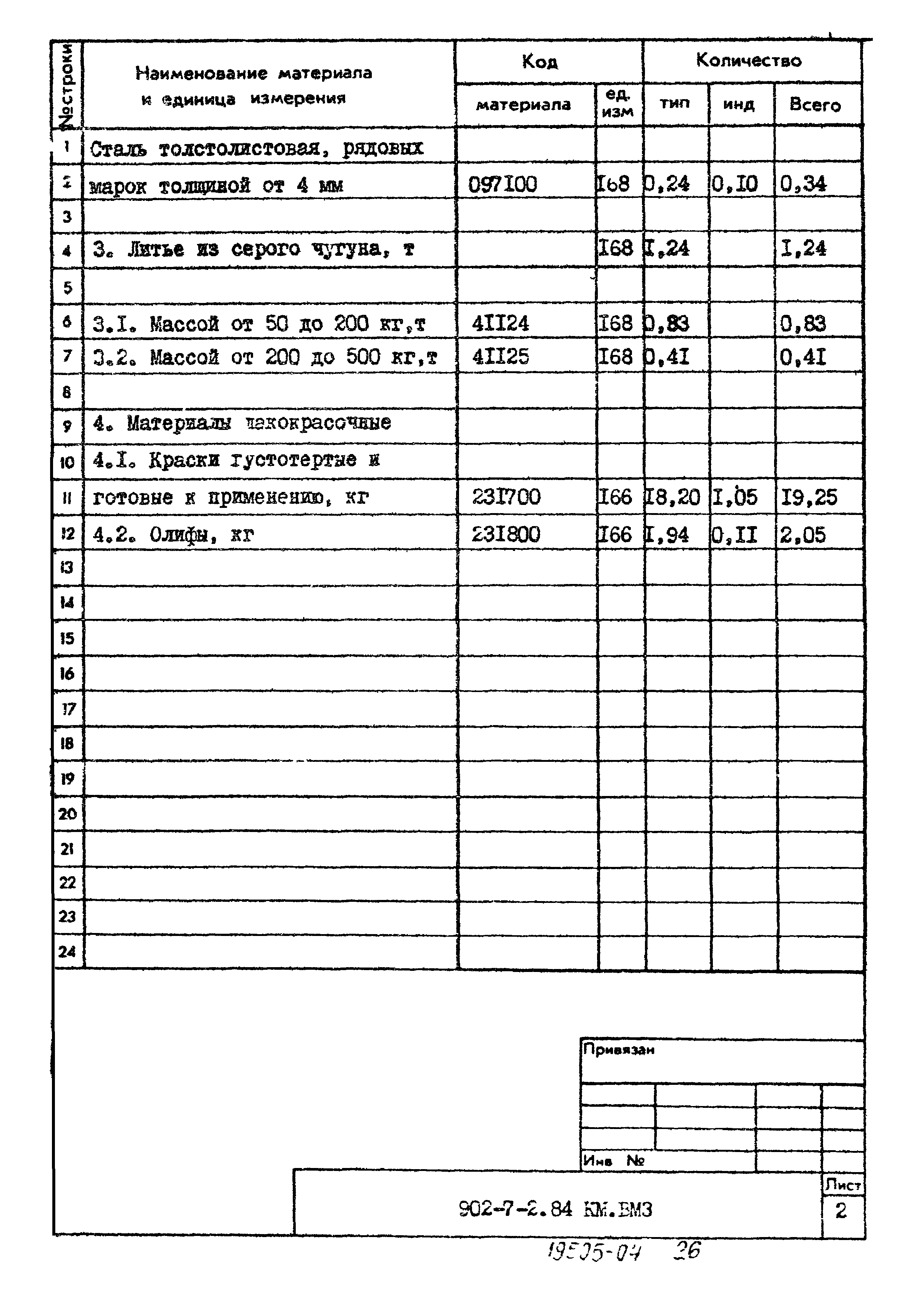 Типовой проект 902-7-2.84