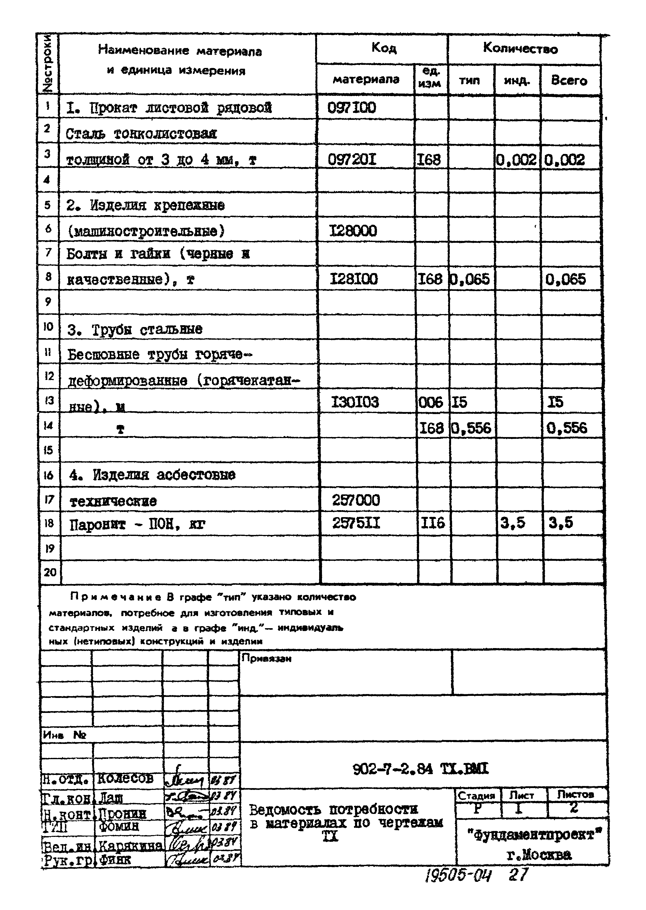 Типовой проект 902-7-2.84