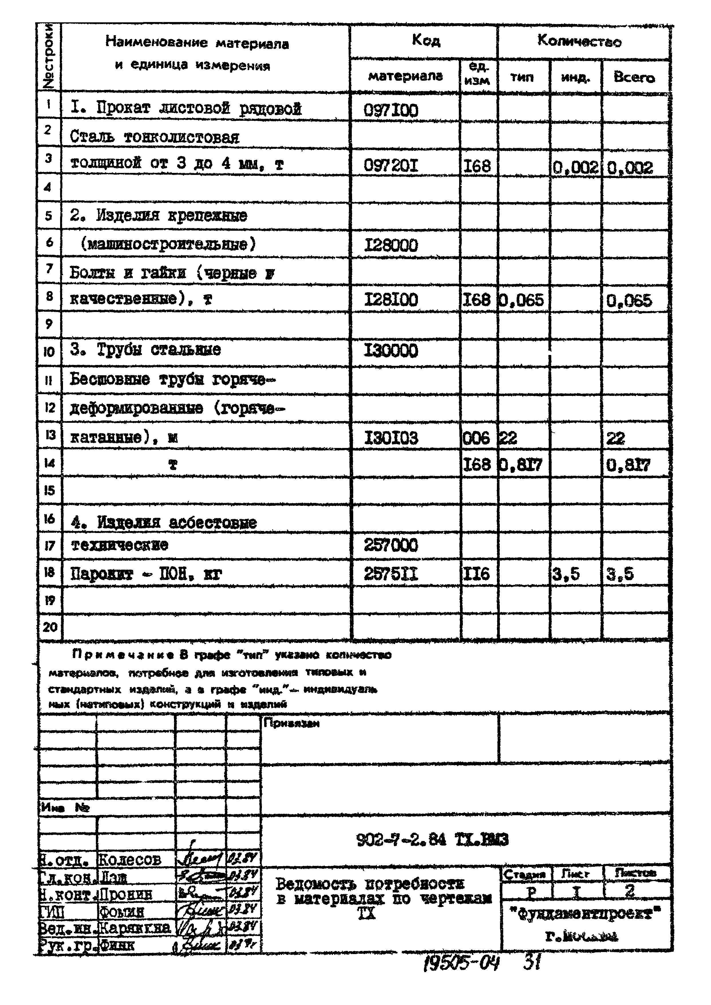 Типовой проект 902-7-2.84