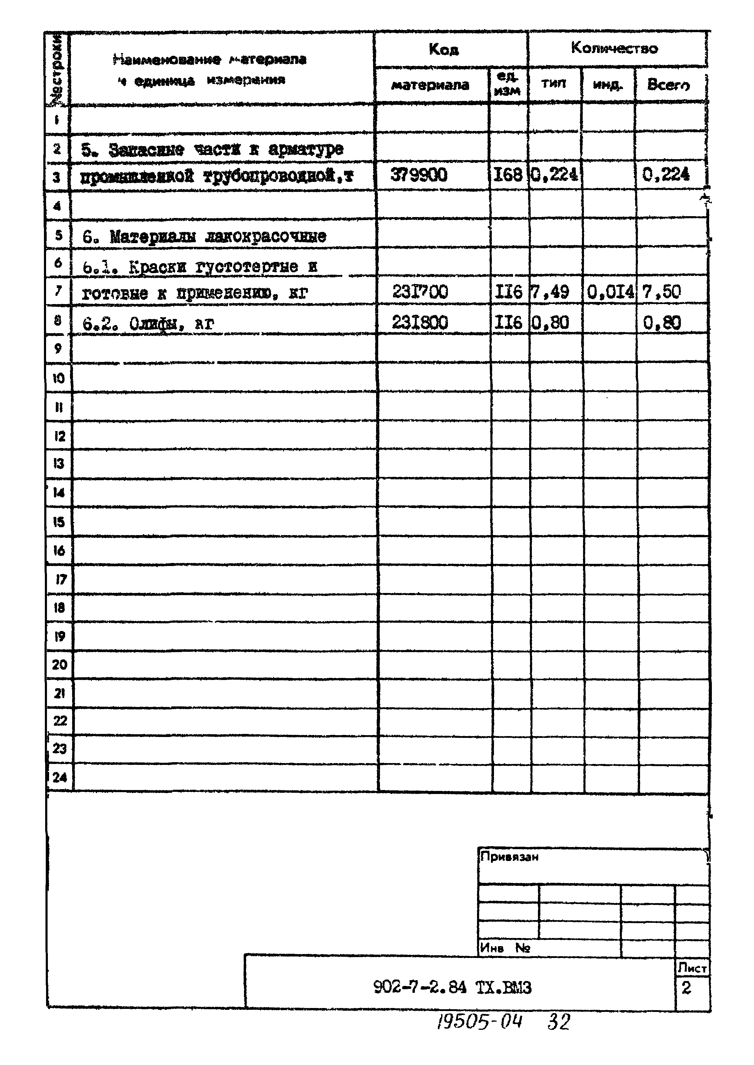 Типовой проект 902-7-2.84