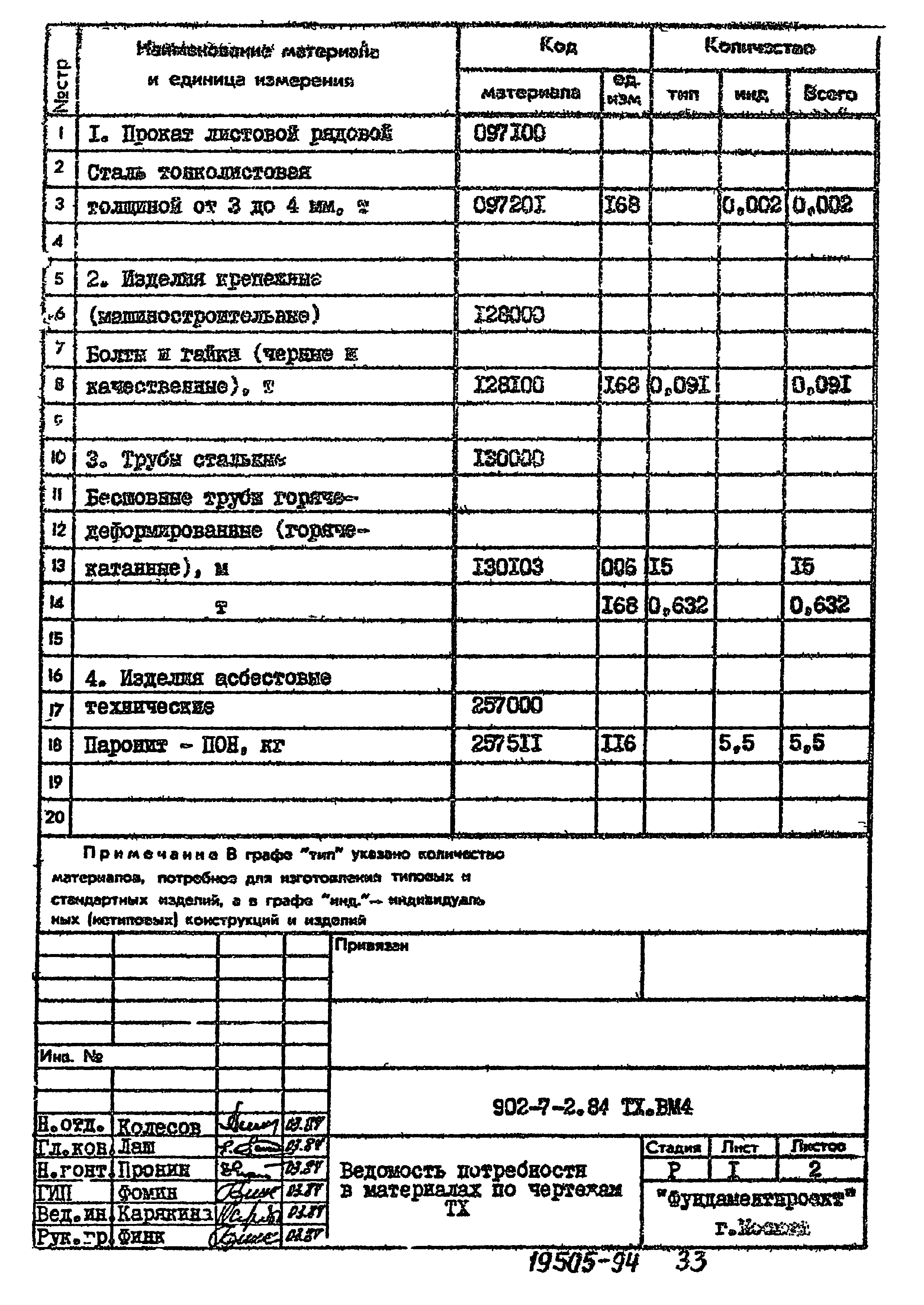 Типовой проект 902-7-2.84