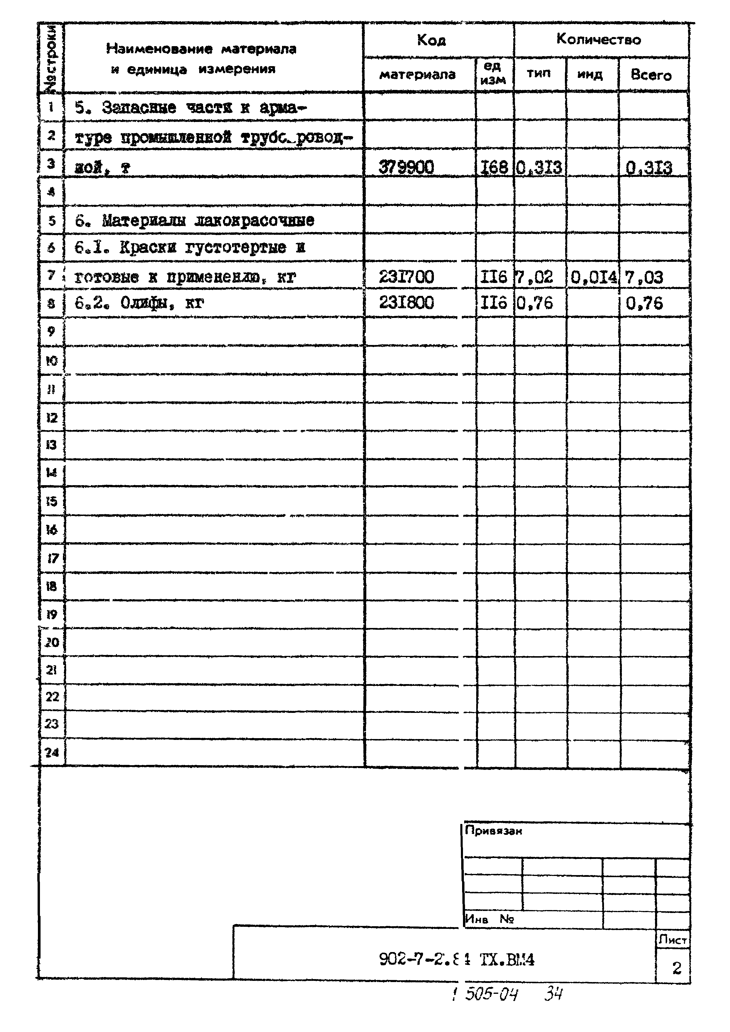 Типовой проект 902-7-2.84