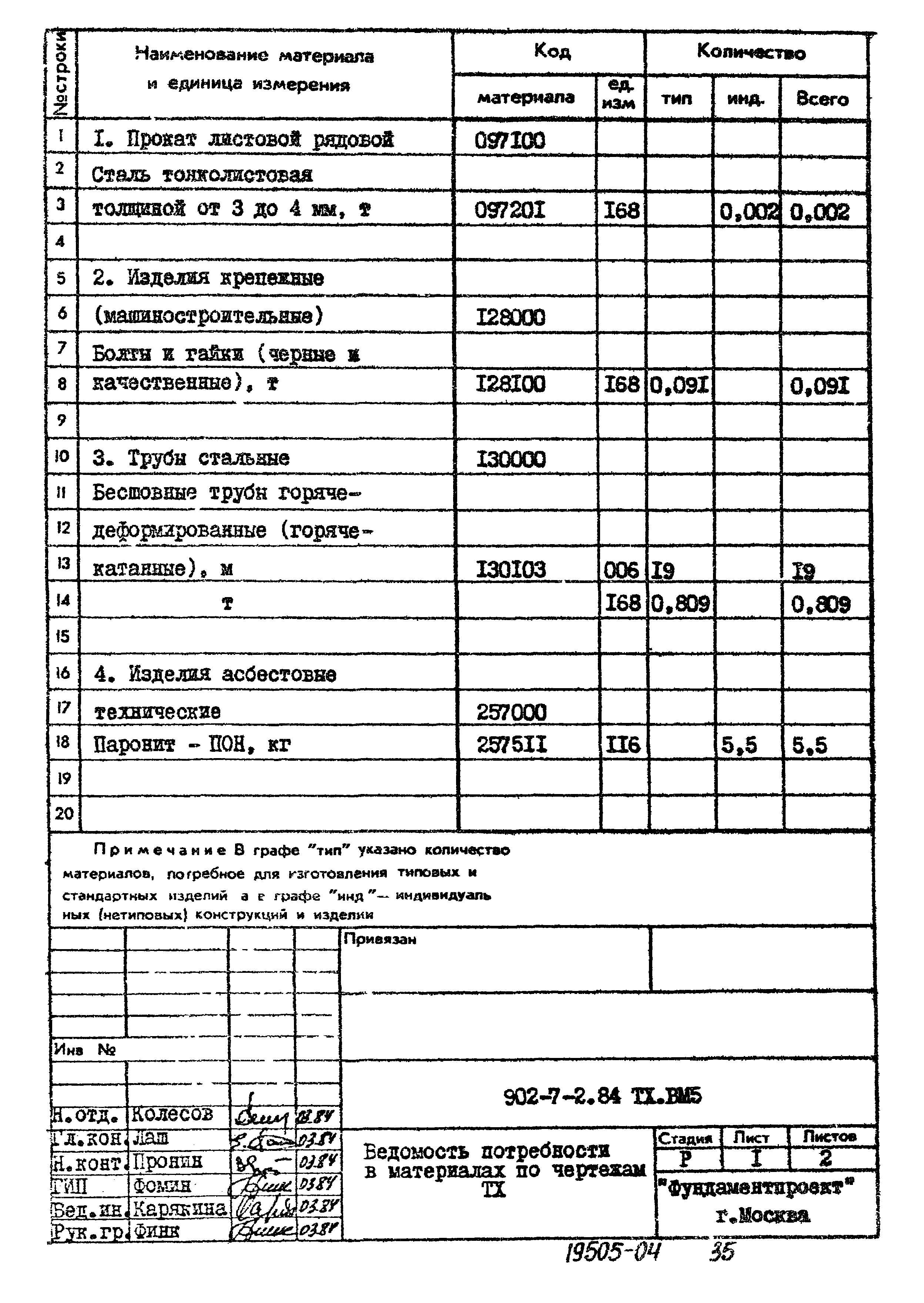 Типовой проект 902-7-2.84
