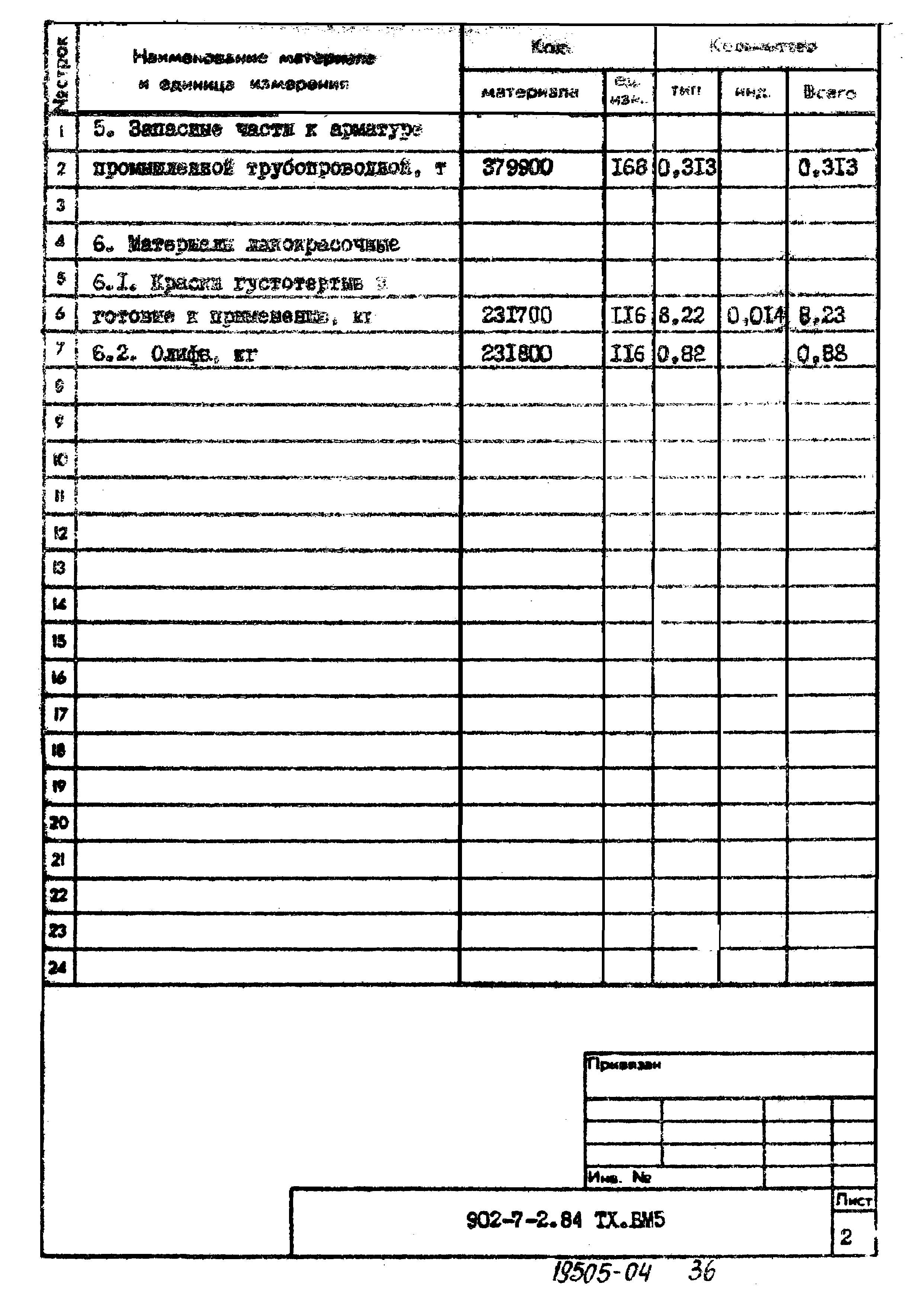 Типовой проект 902-7-2.84
