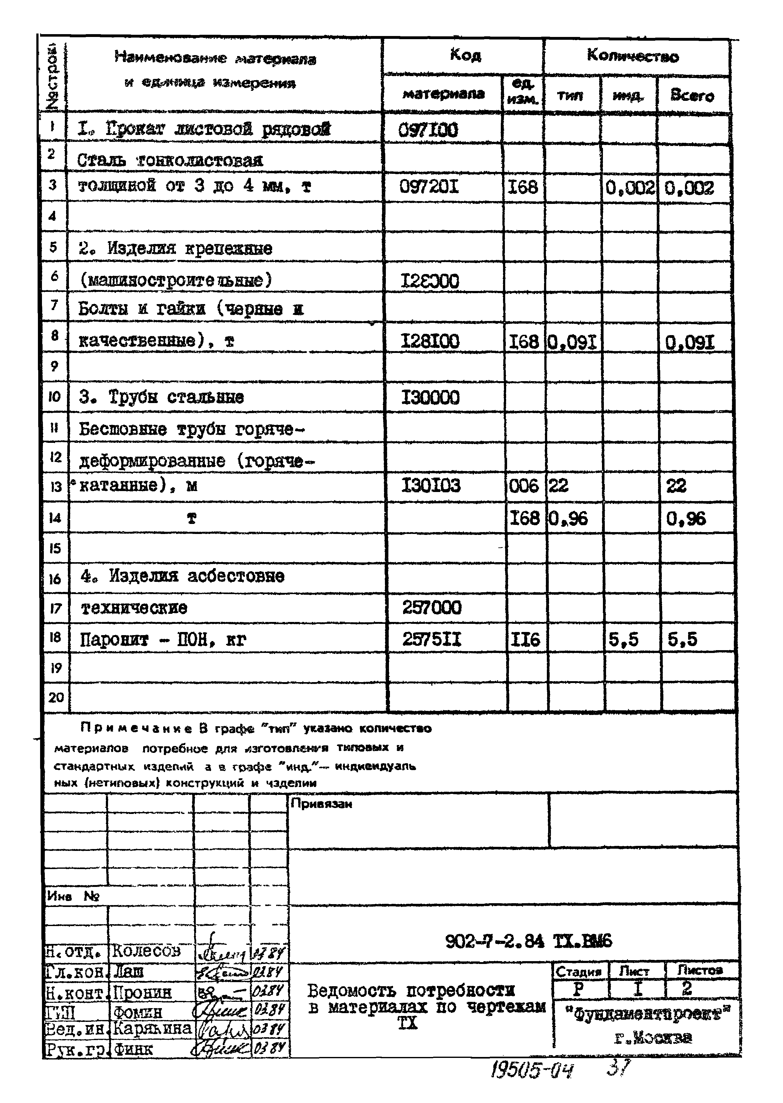 Типовой проект 902-7-2.84