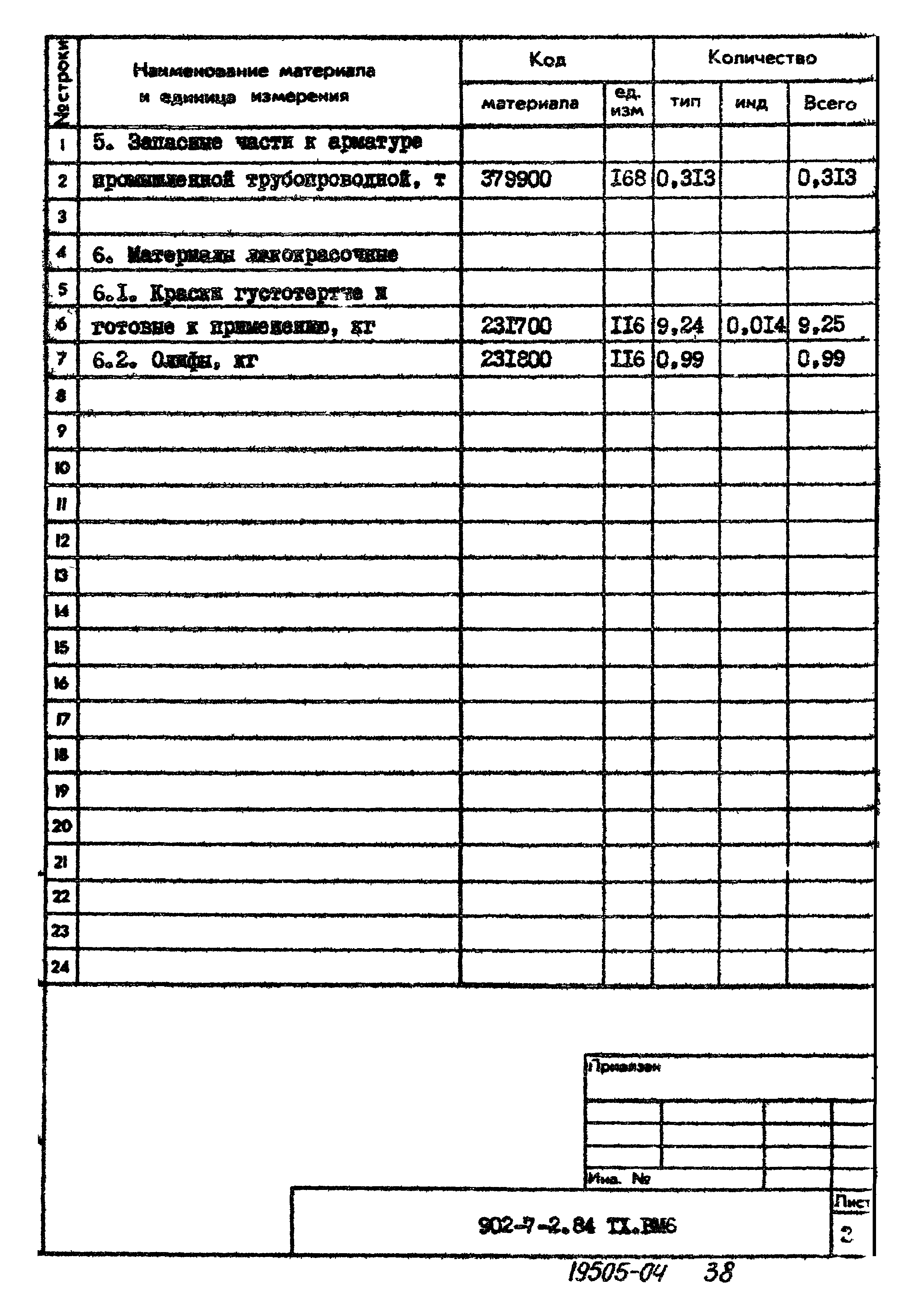 Типовой проект 902-7-2.84