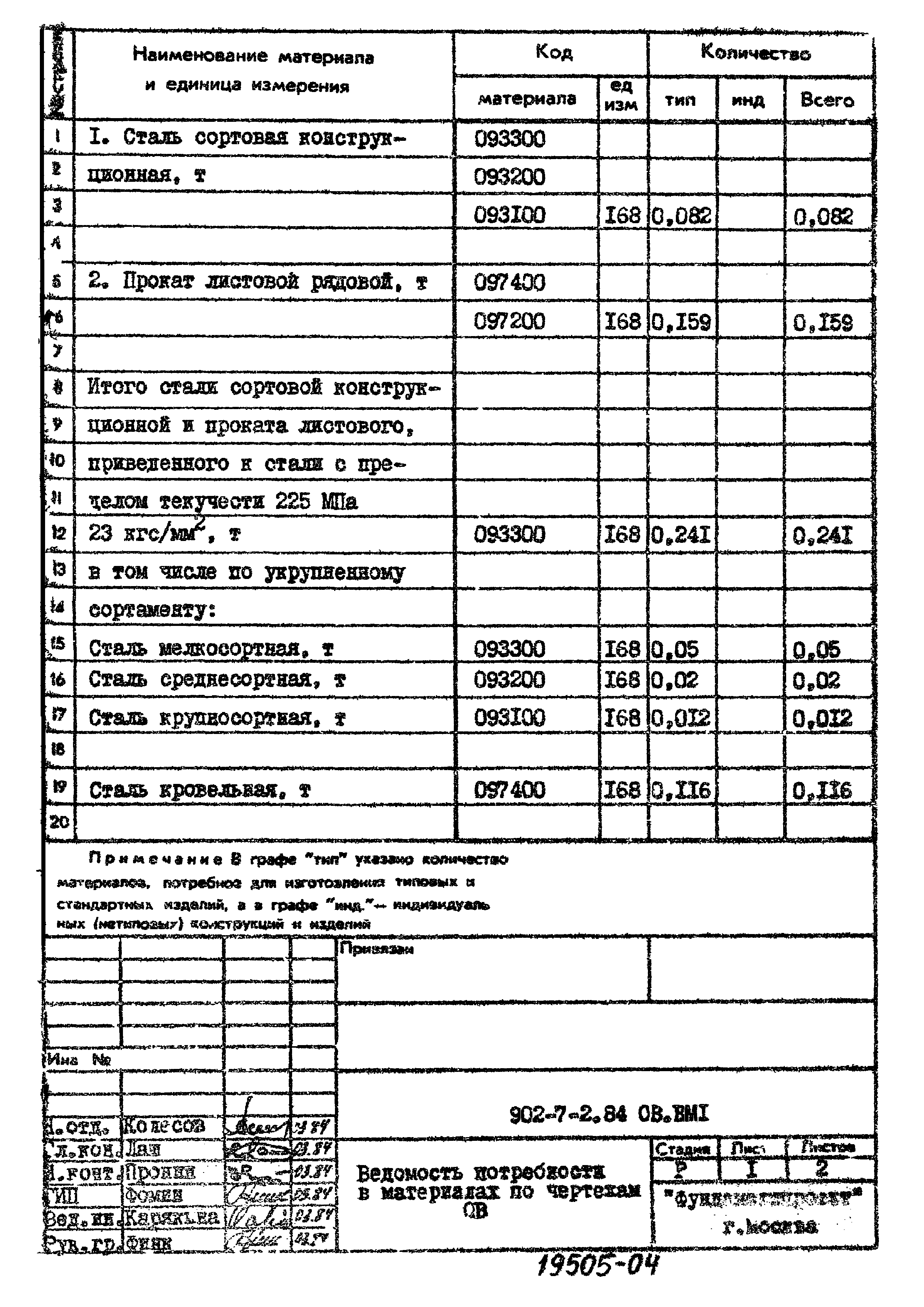Типовой проект 902-7-2.84