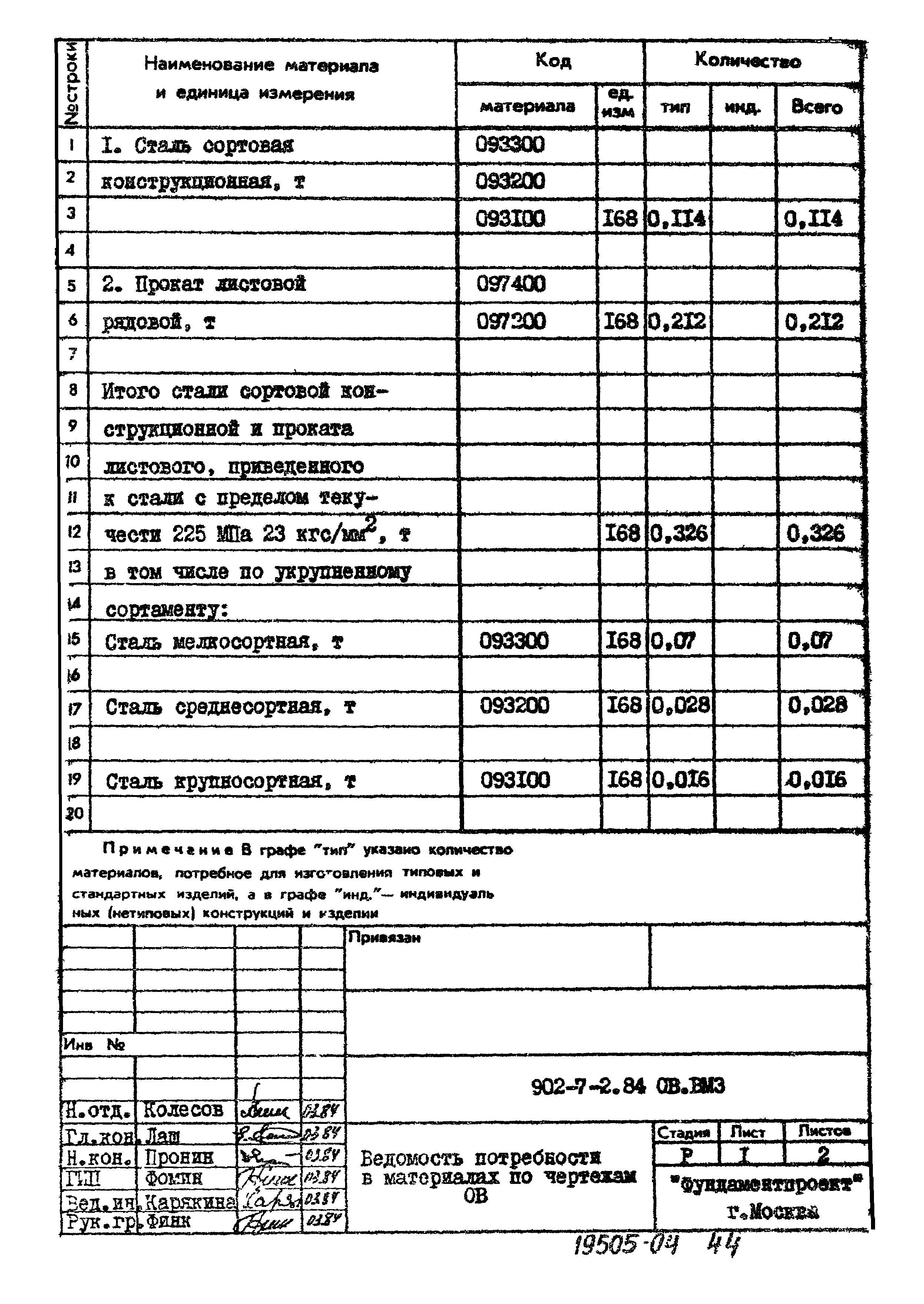 Типовой проект 902-7-2.84