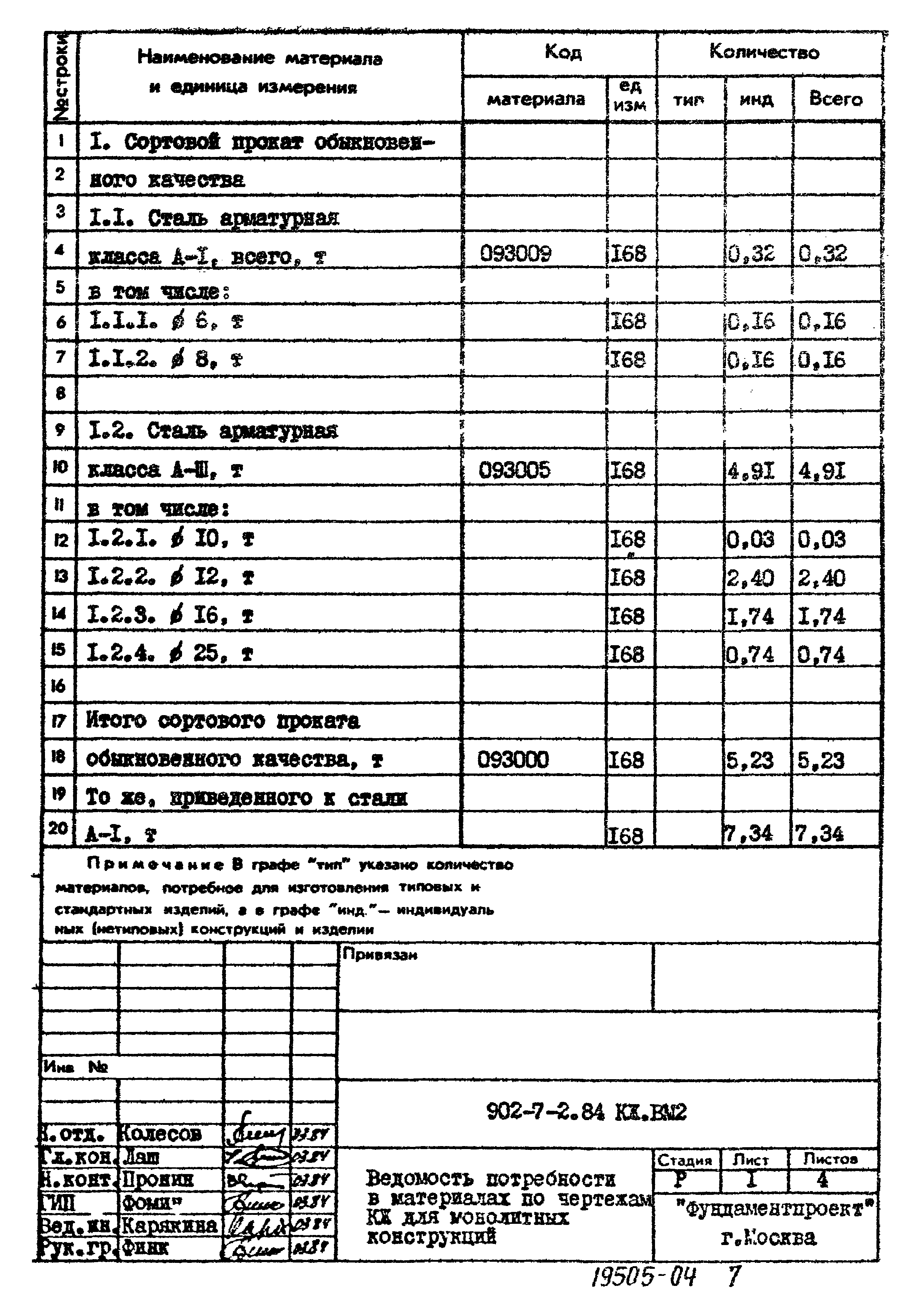 Типовой проект 902-7-2.84